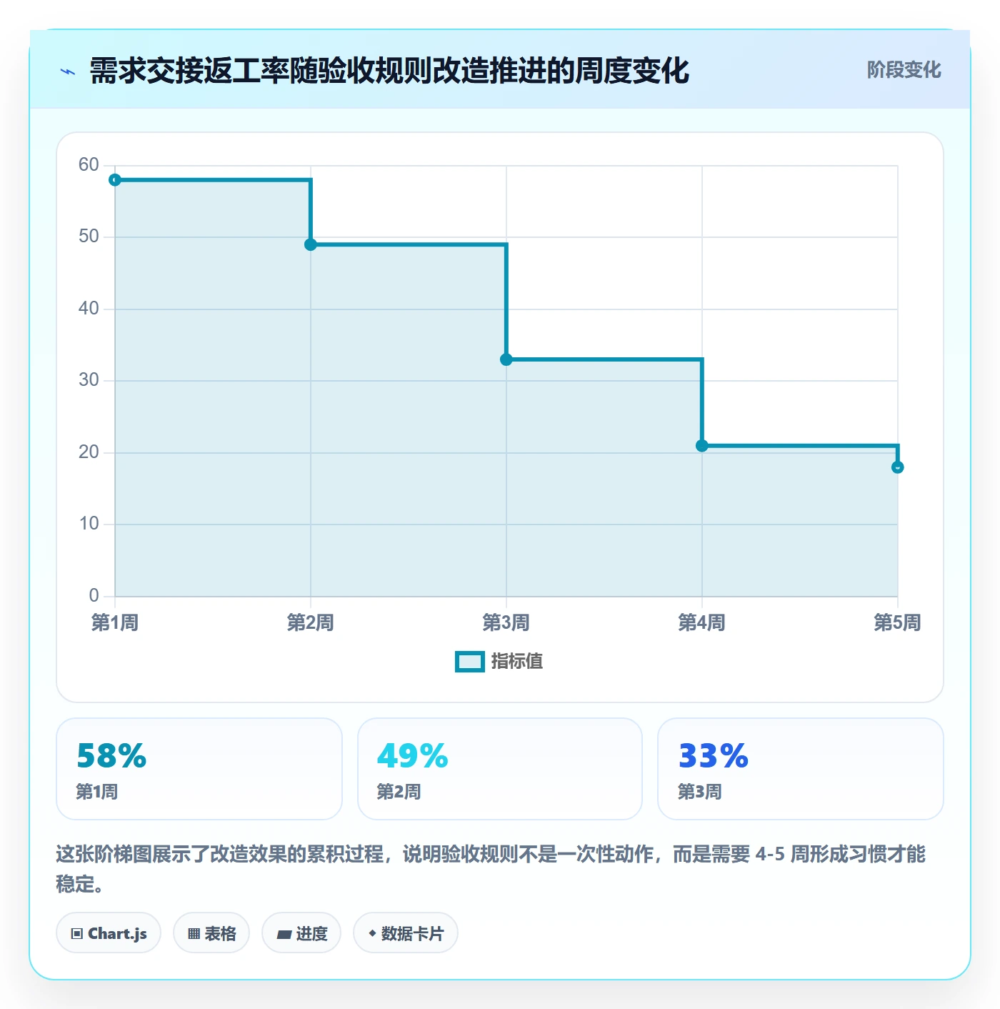 任务验收返工教程:项目成员效率提升,避坑指南