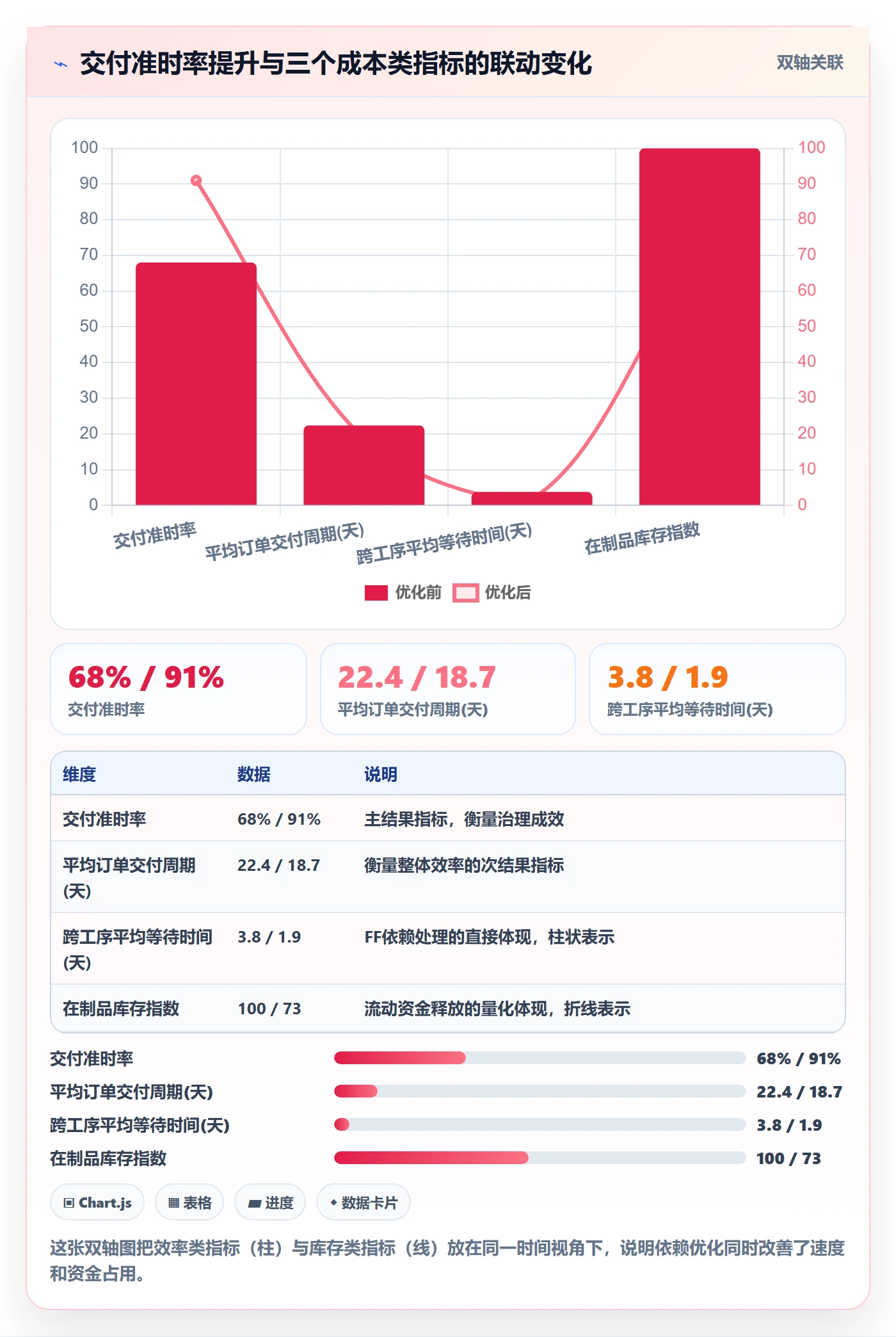 FF落地方案:管理层开展任务依赖的流程优化案例解析