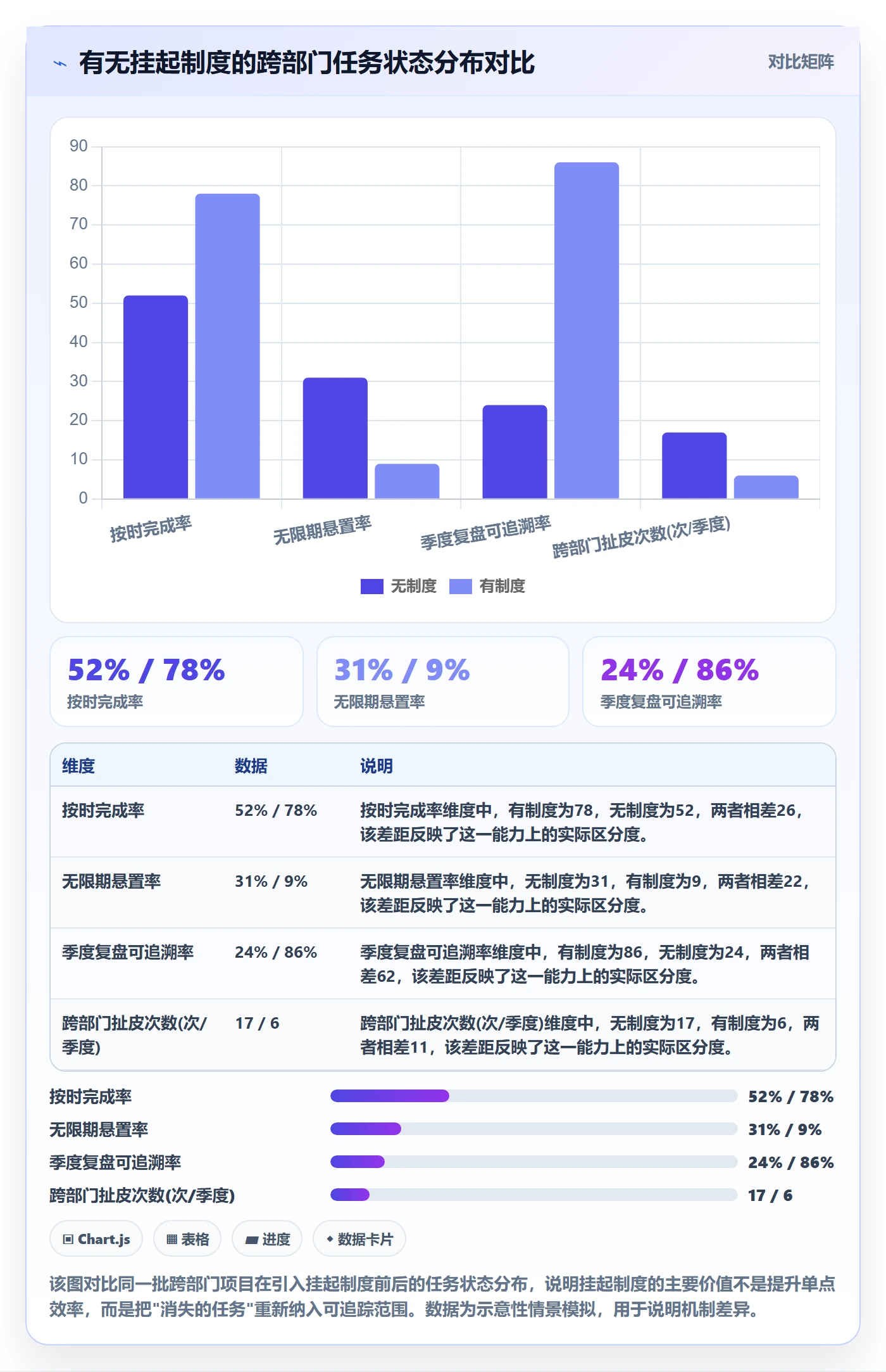 挂起管理方法大全：跨部门团队任务执行制度设计落地清单