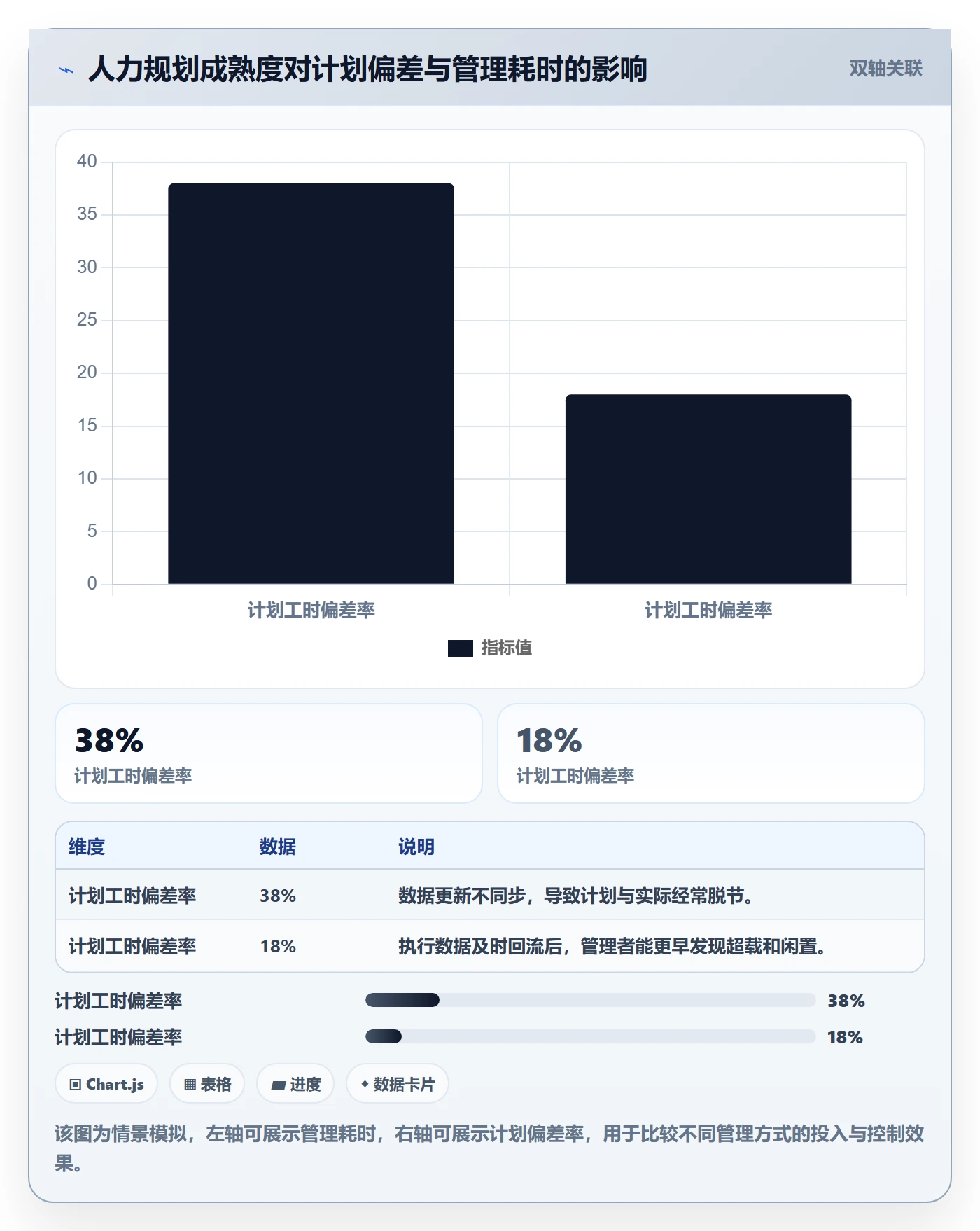 人力规划怎么做？产品经理落地方案：人力资源计划从0到1