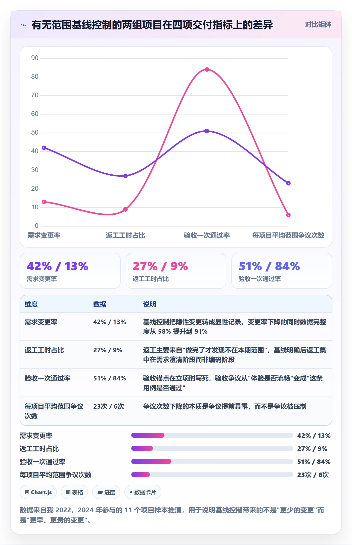 范围边界管理方法大全：项目成员项目范围数据分析落地清单