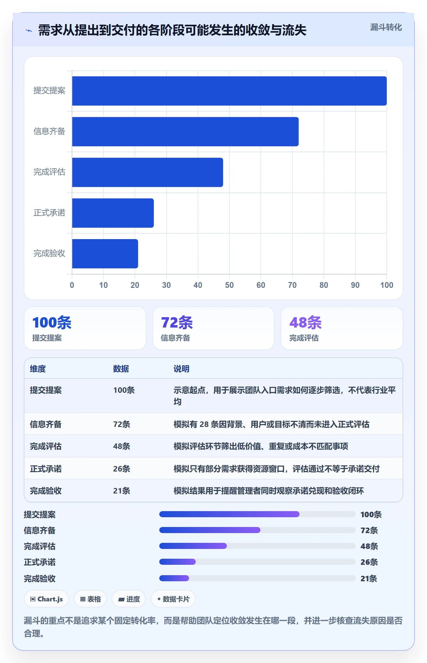 需求状态落地方案：企业管理者开展需求管理的入门指南案例解析