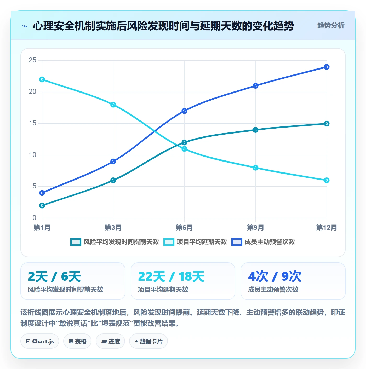 动态管理指南:项目成员如何做好进度跟踪,制度设计全流程