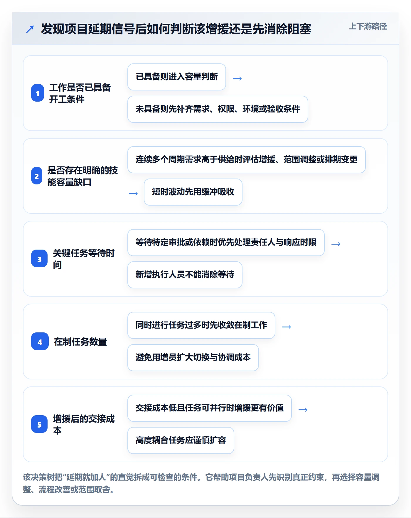 资源管理资源全流程:项目负责人协同管理与一文讲清