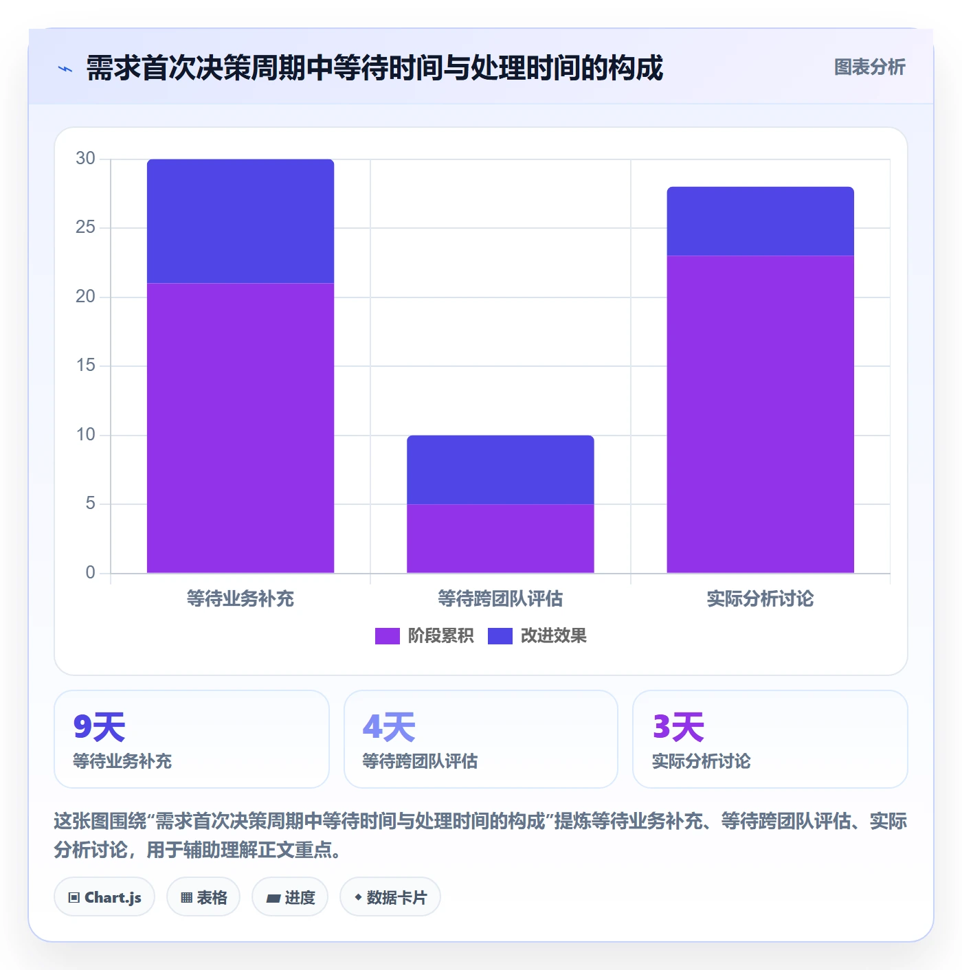 需求池实操方法:管理层提升需求管理效率的实操方法方法与模板
