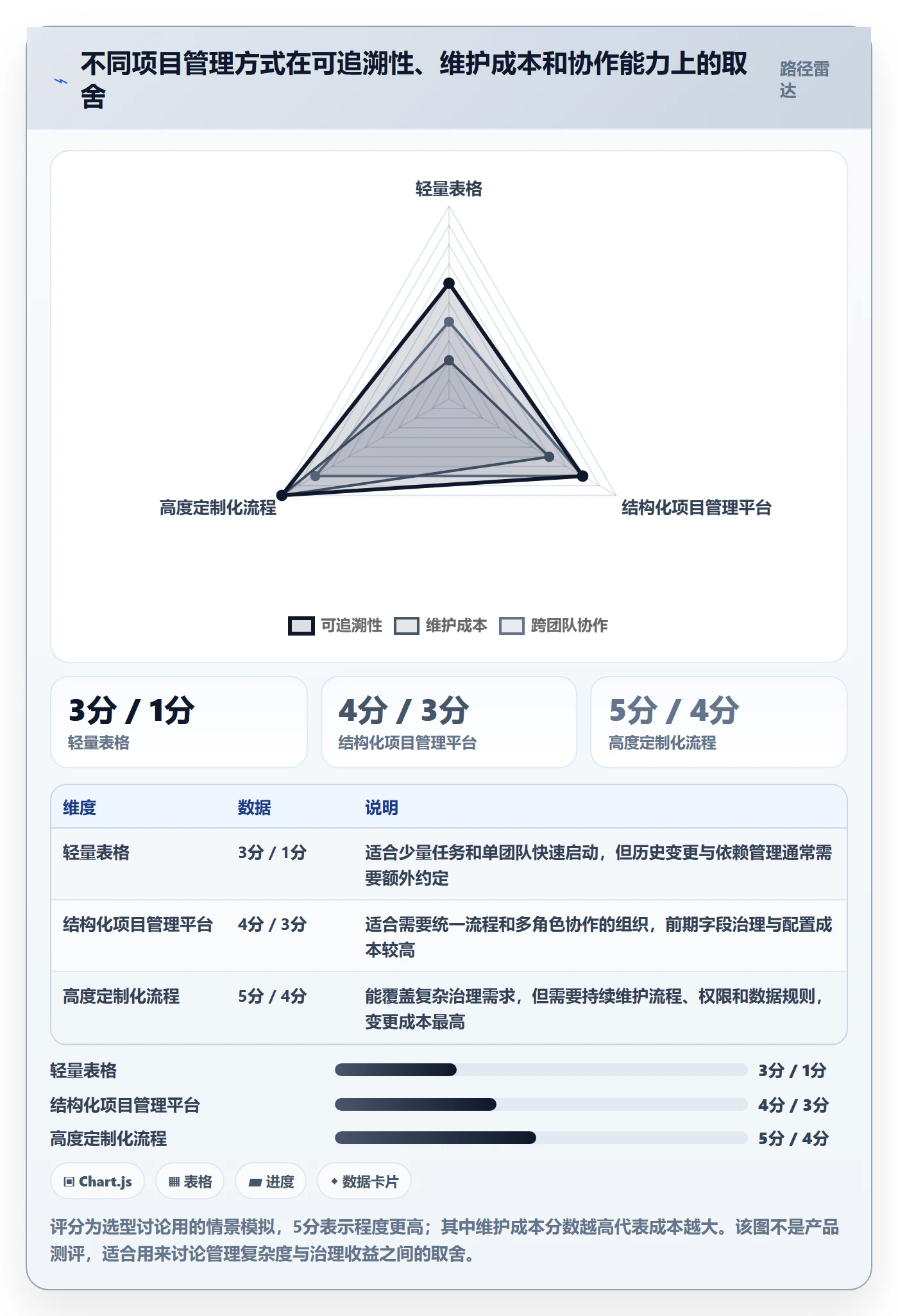 时间轴管理方法大全:研发团队甘特图数据分析落地清单