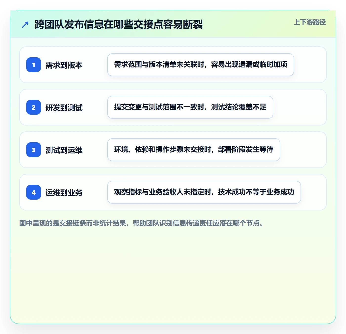 发布管理发布全流程:项目成员最佳实践与一文讲清