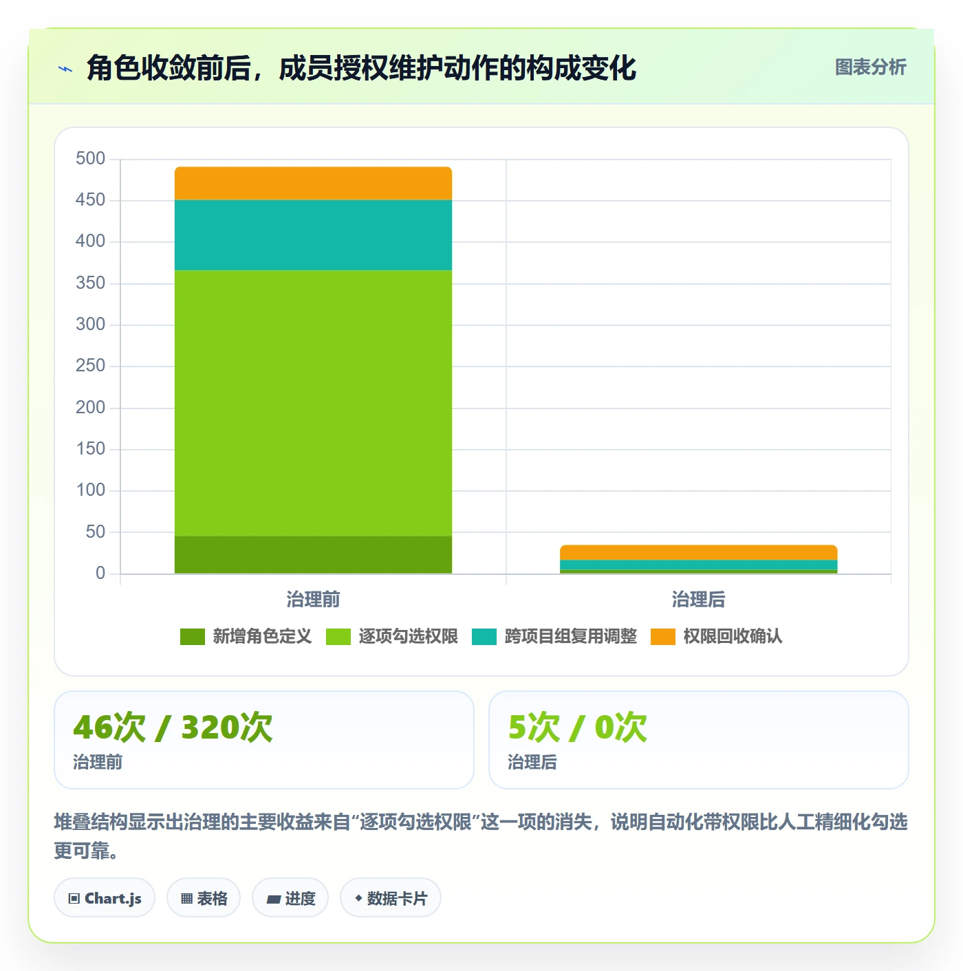 项目模板模板权限教程:项目经理制度设计,避坑指南