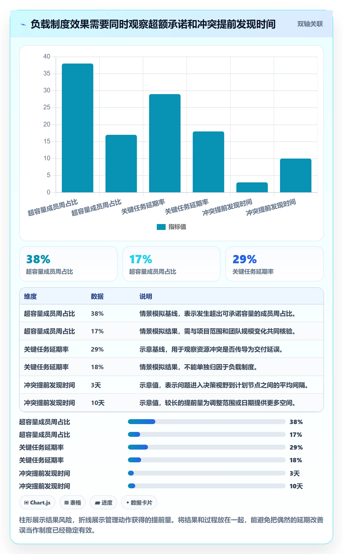 资源负载Capacity教程:项目成员制度设计,避坑指南
