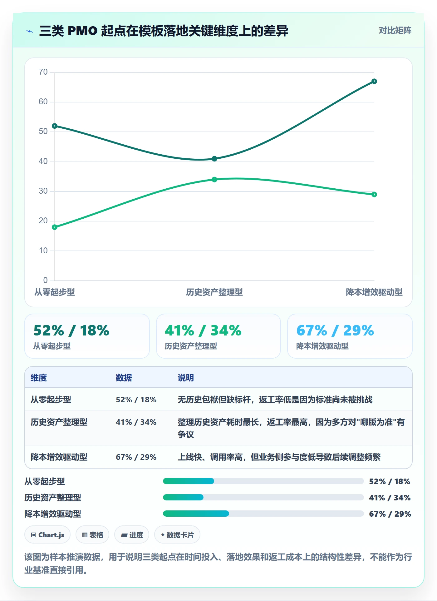 模板任务落地方案：PMO开展项目模板的入门指南案例解析