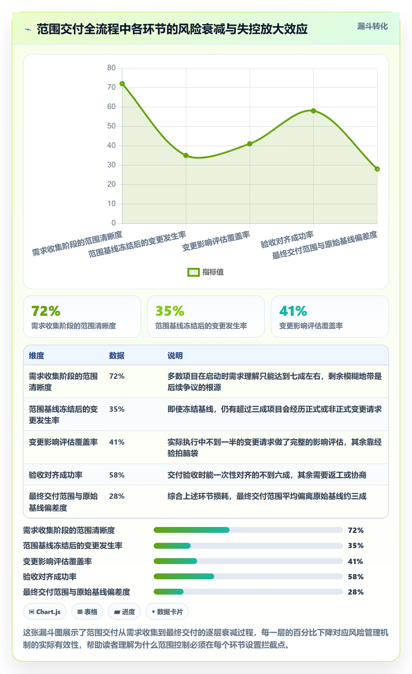 项目范围交付范围全流程：项目负责人风险控制与一文讲清
