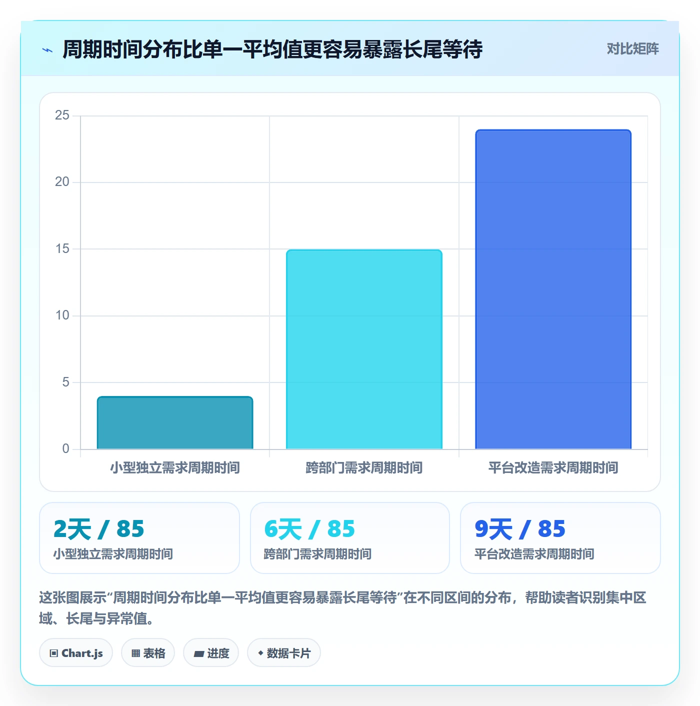 迭代最佳实践：跨部门团队敏捷项目数据分析，常见问题
