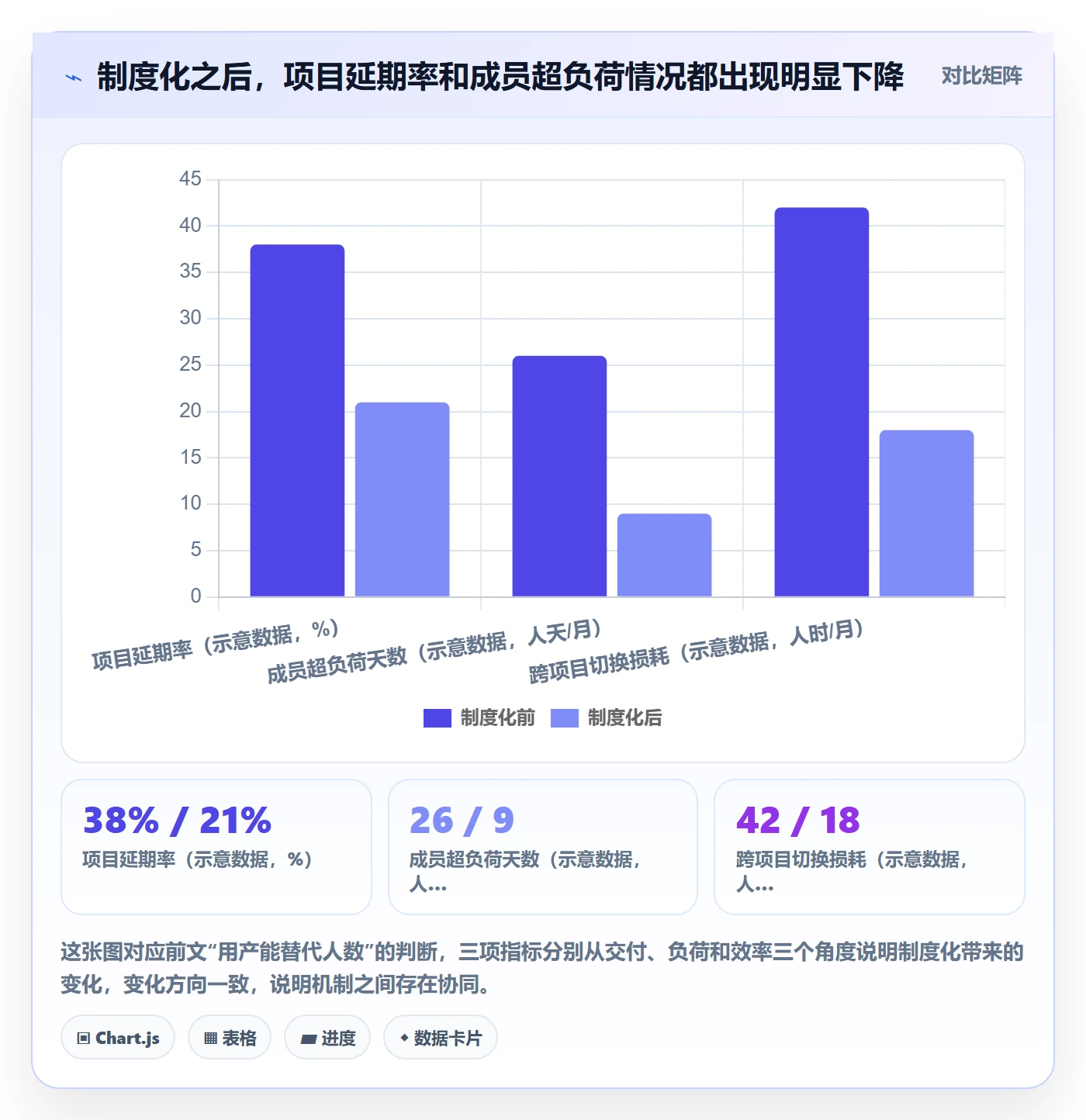 人力资源计划工作量教程：项目成员制度设计，避坑指南