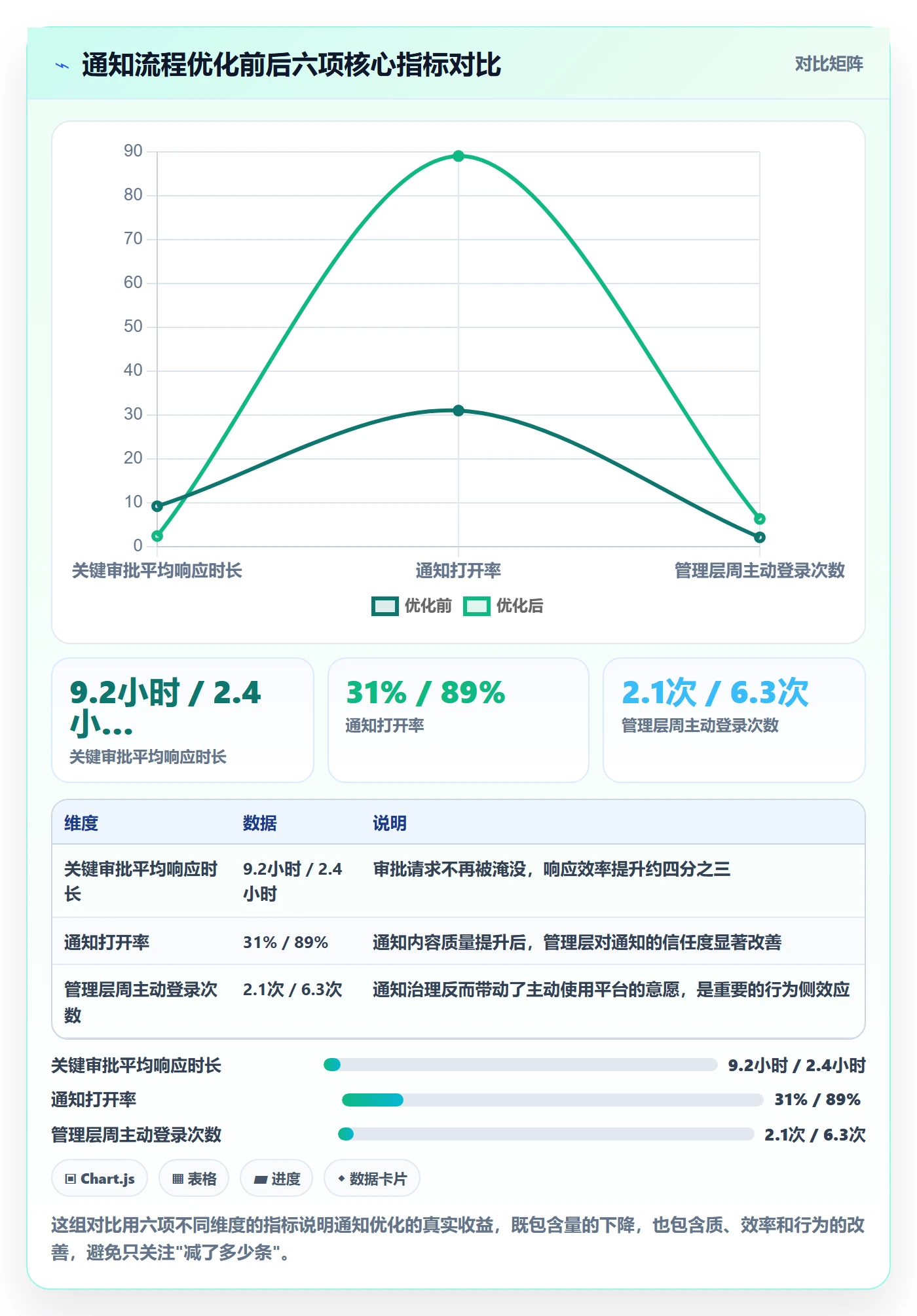 消息通知最佳实践:管理层任务提醒流程优化,常见问题