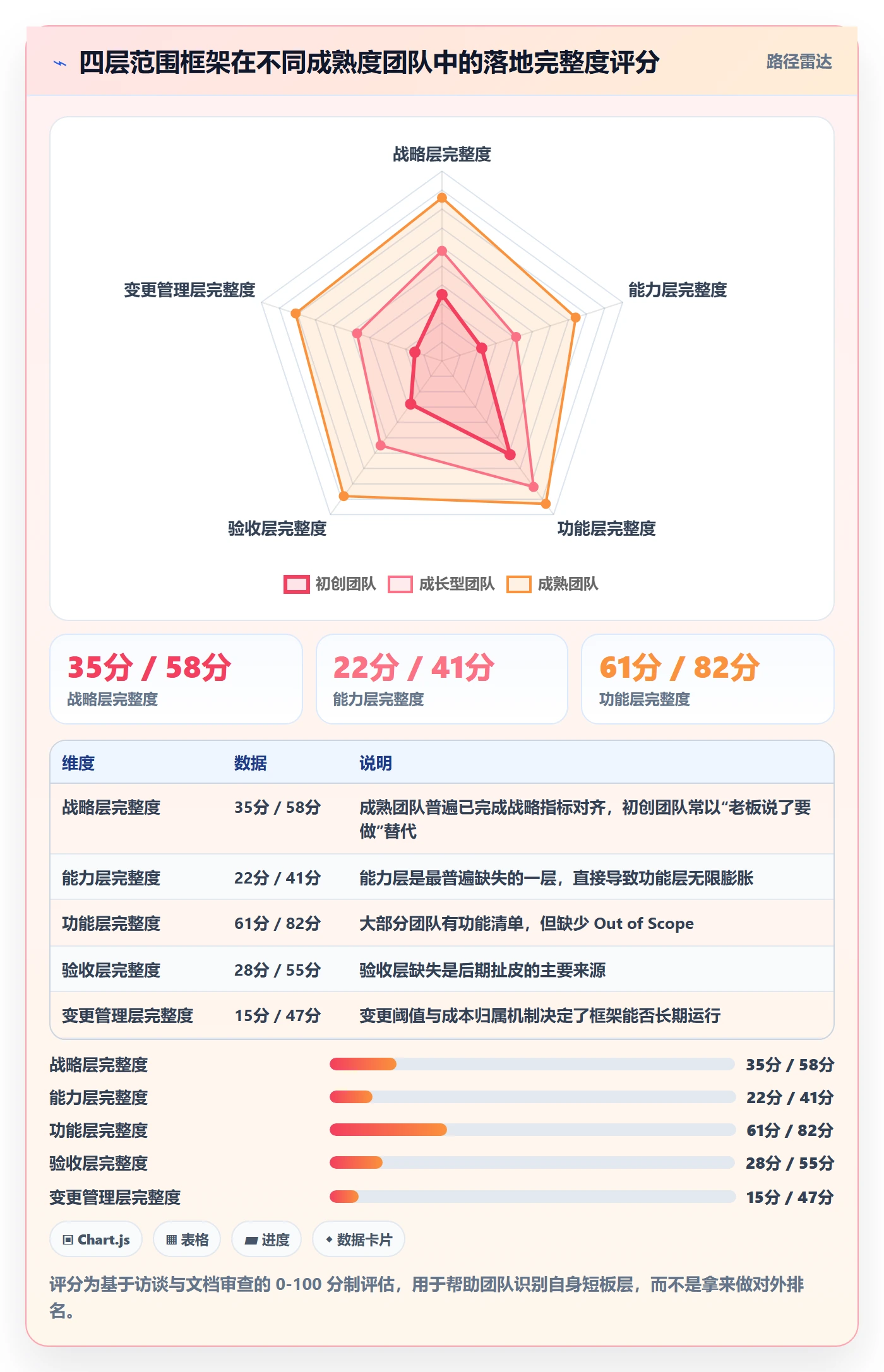 项目范围范围定义教程:研发团队实操方法,避坑指南