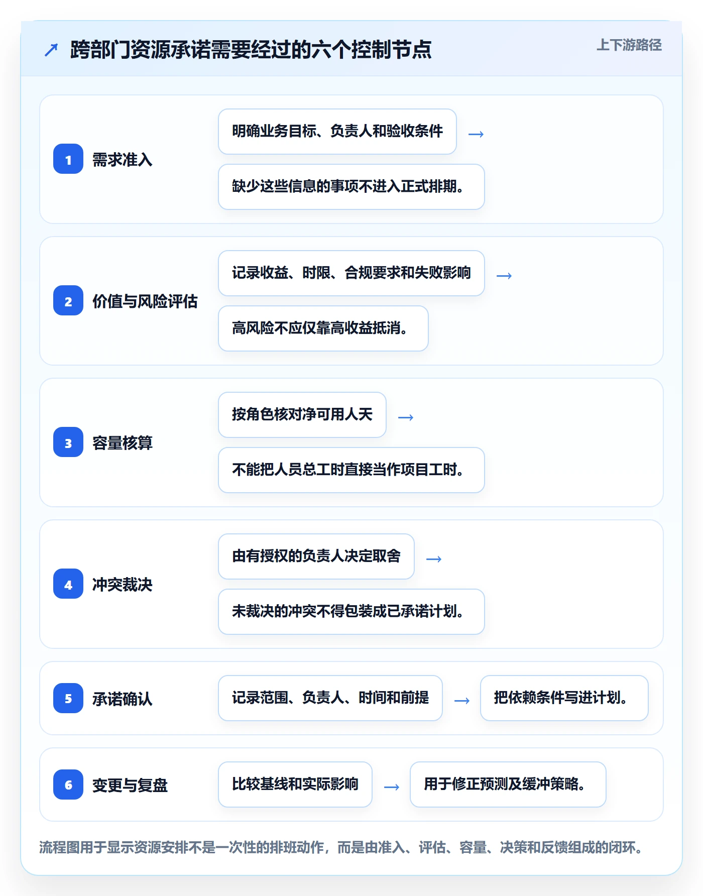 资源分配实操方法：跨部门团队提升资源管理效率的风险控制方法与模板