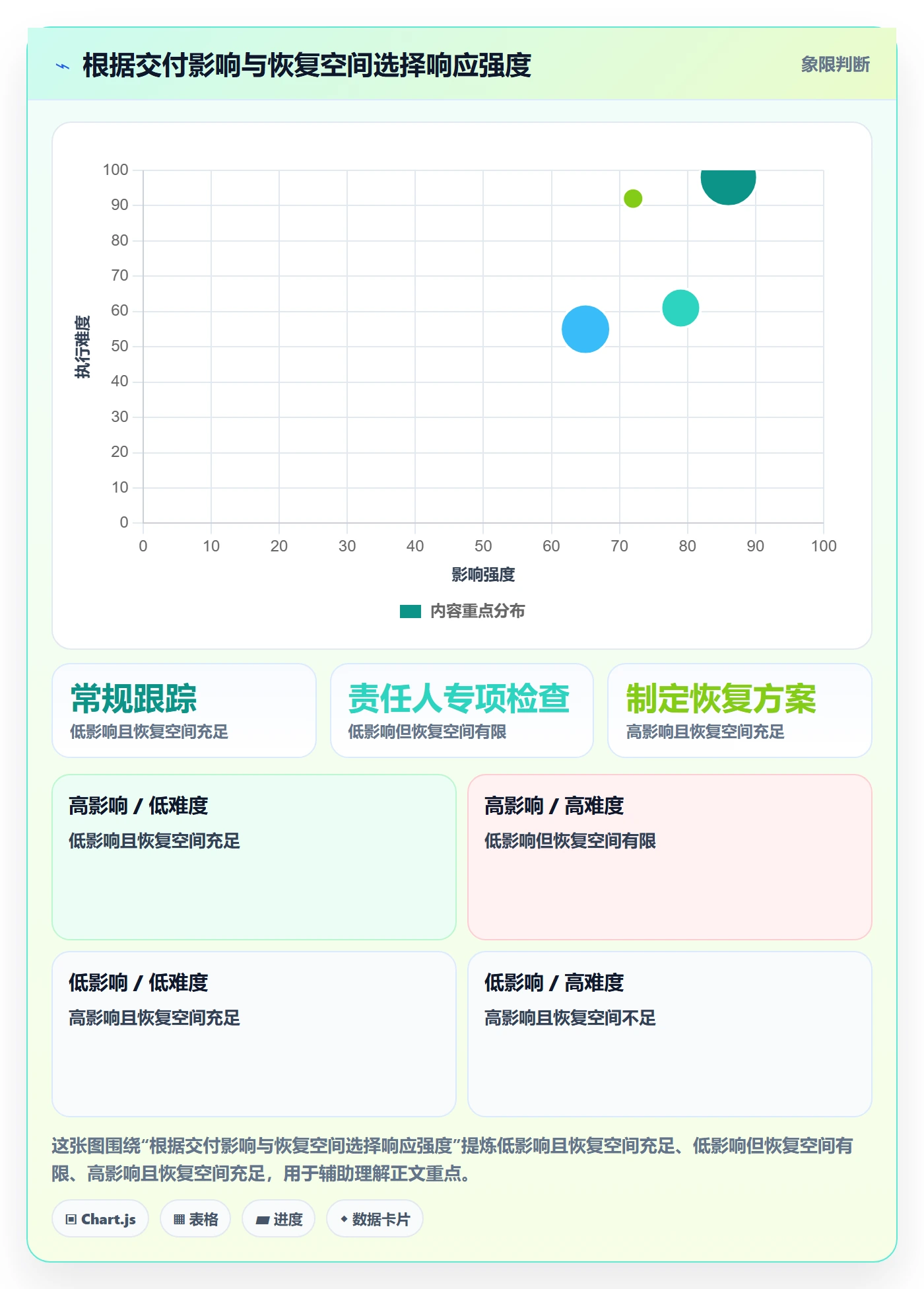 甘特图如何做好基线对比?实施团队风险控制与操作步骤