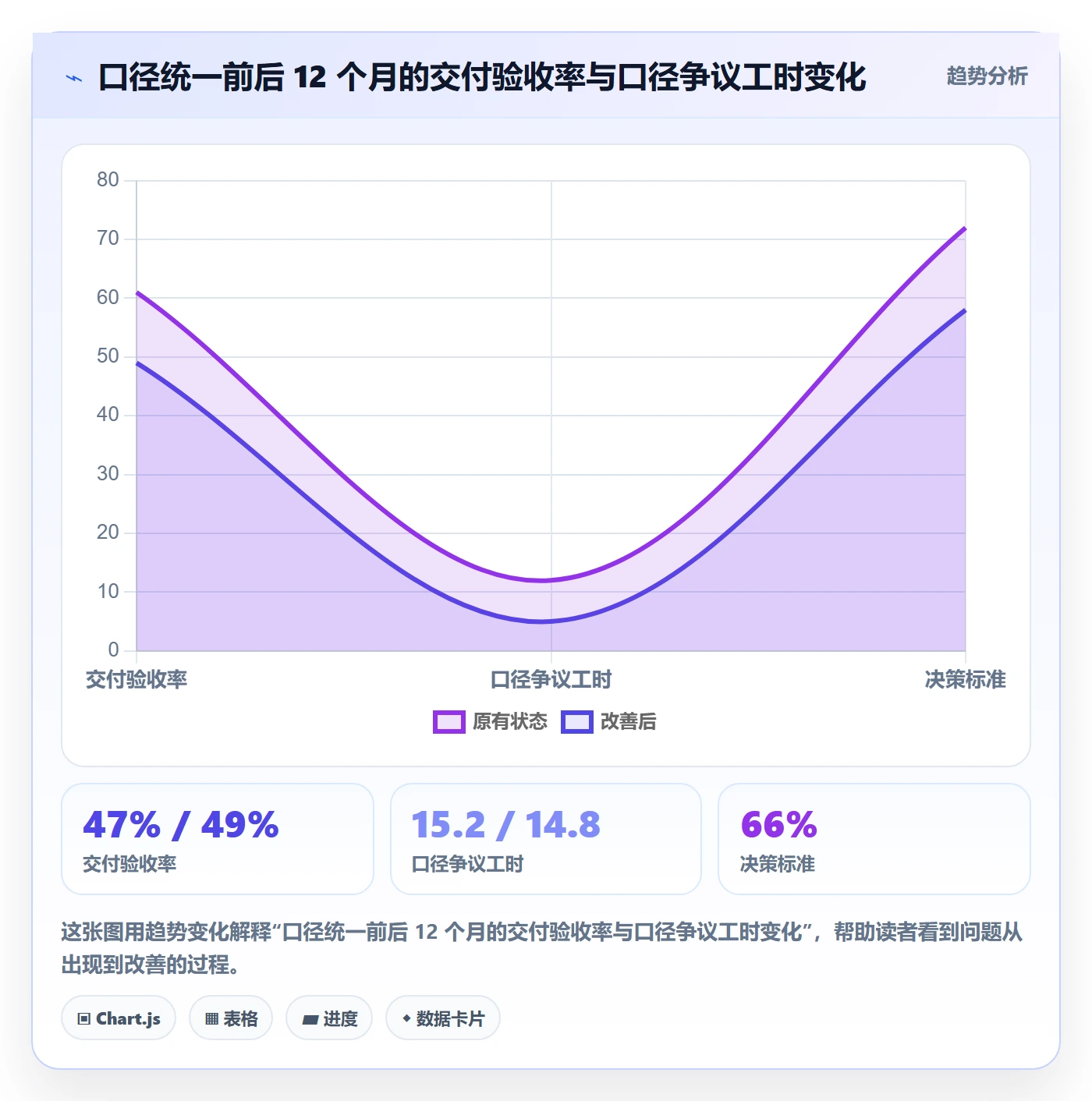 完成率最佳实践:跨部门团队进度管理入门指南,常见问题