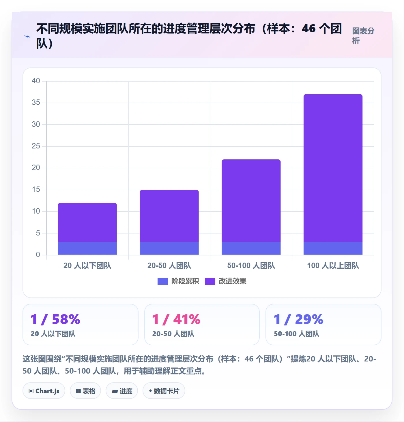 计划进度怎么做?实施团队实操方法:进度管理从0到1
