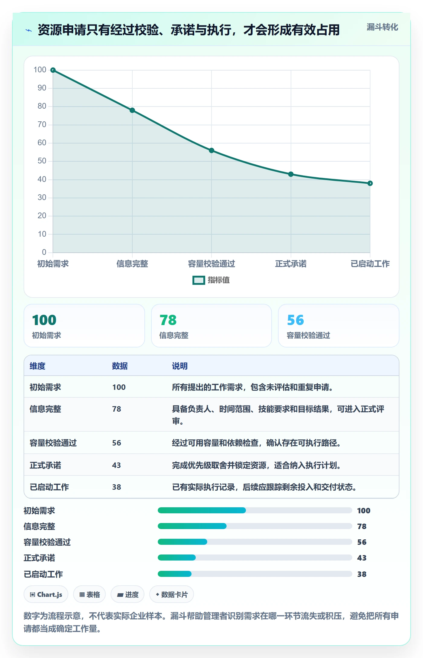 资源管理如何做好资源占用?企业管理者数据分析与操作步骤