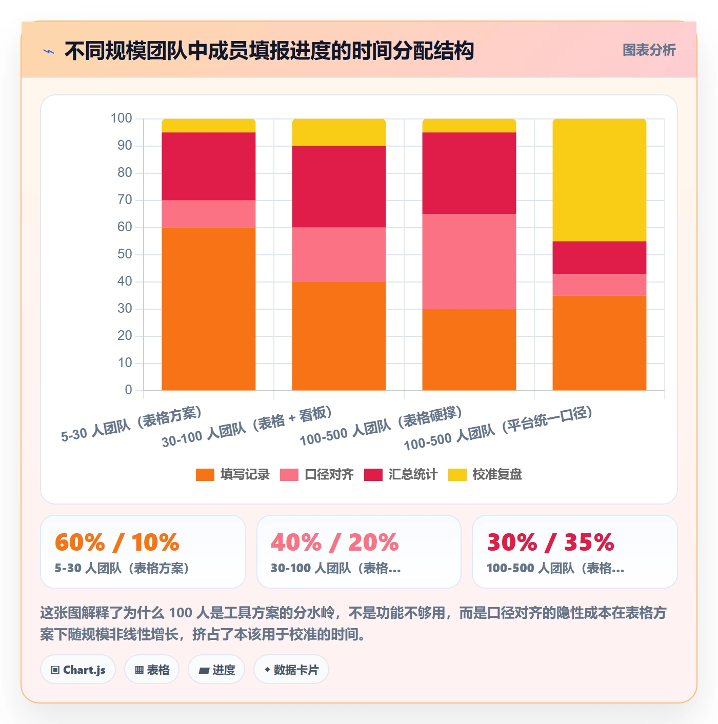 进度管理完成率教程:项目成员落地方案,避坑指南