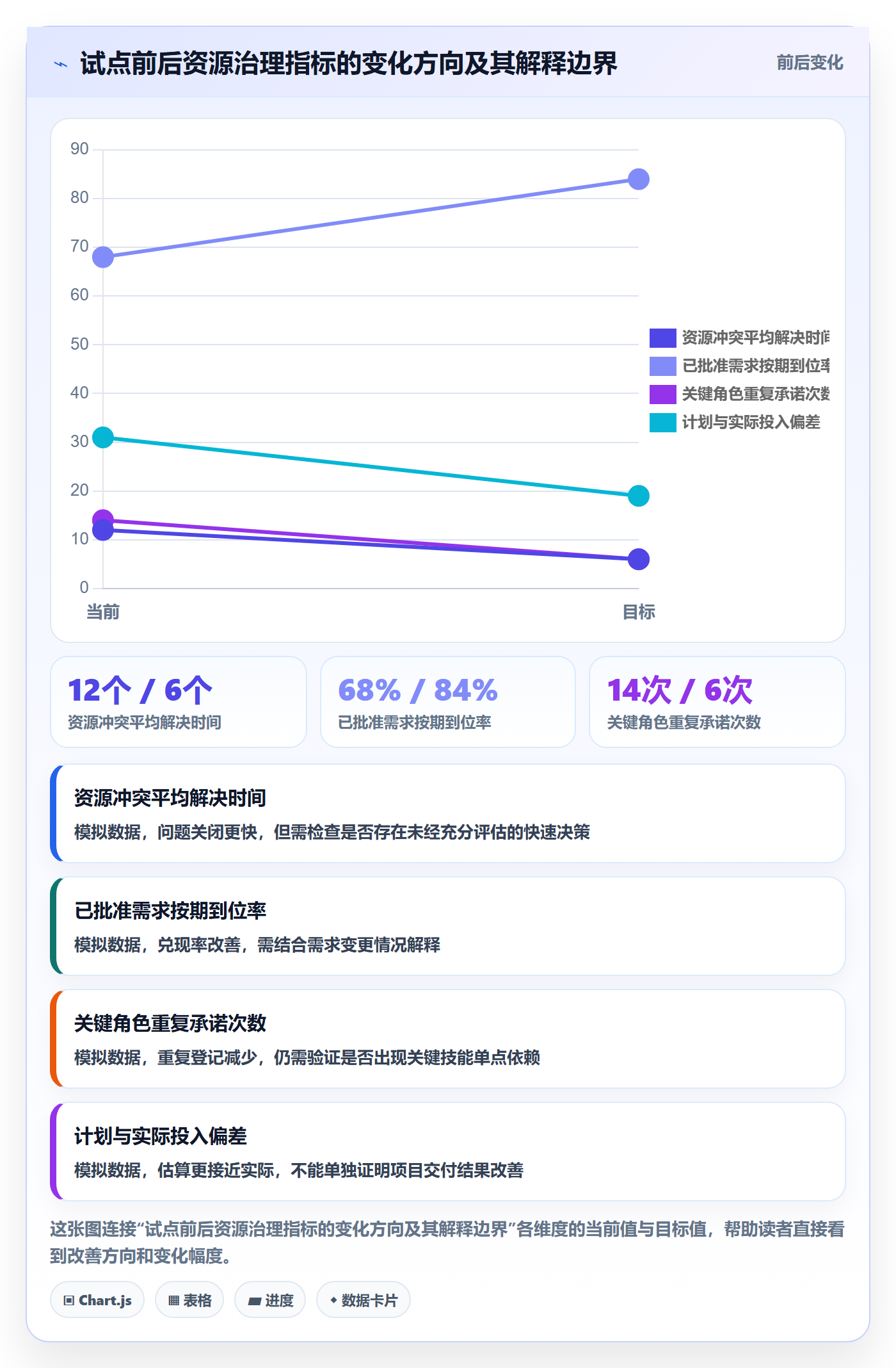 人员怎么做？PMO最佳实践：资源管理从0到1