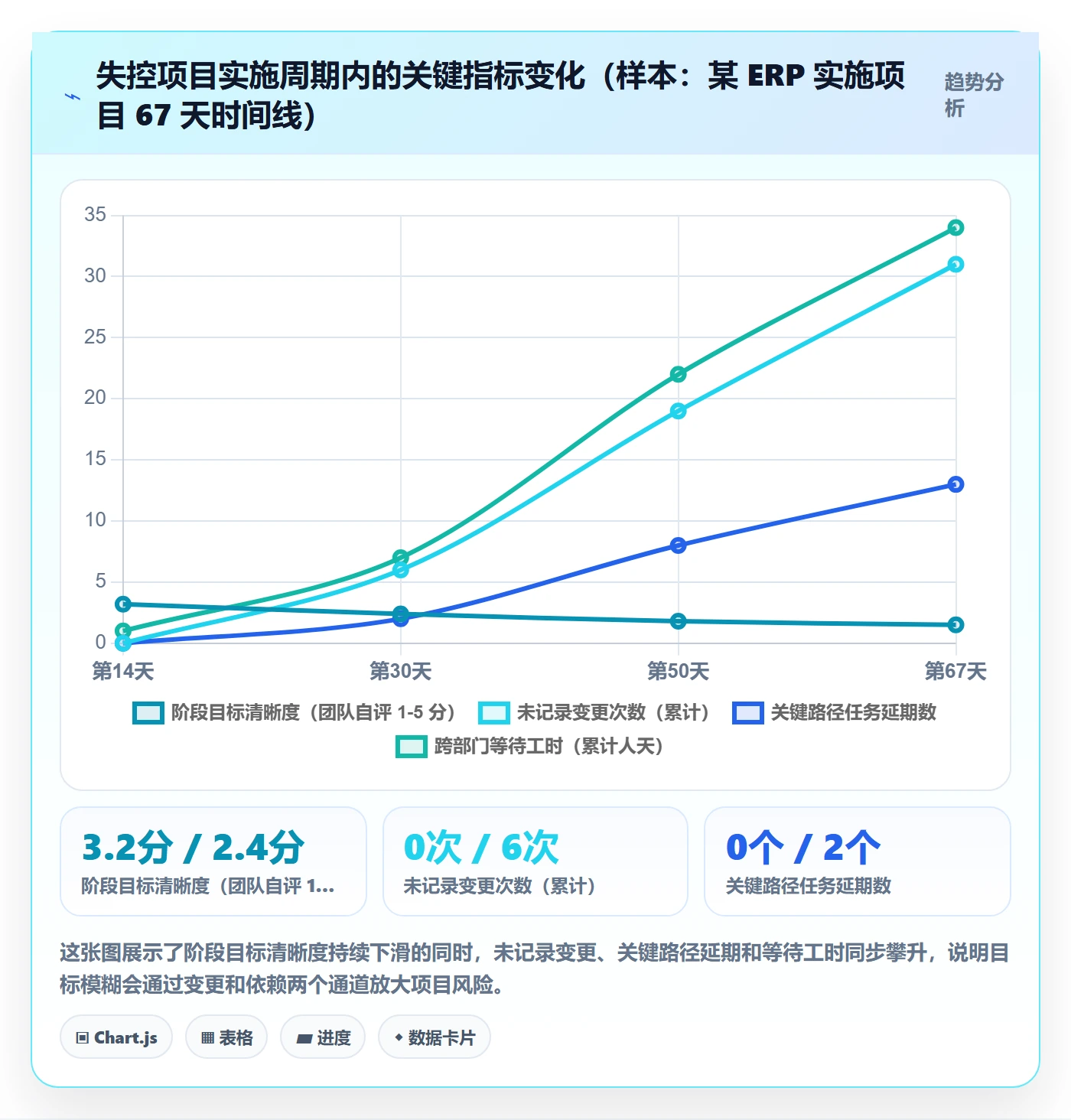 阶段目标实操方法：实施团队提升项目目标效率的协同管理方法与模板