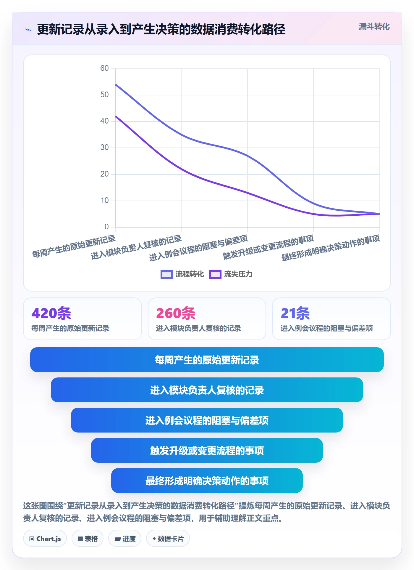 更新记录落地方案：项目经理开展进度跟踪的制度设计案例解析