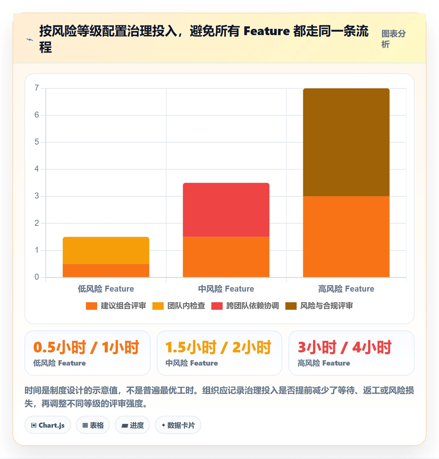 敏捷项目Feature教程：PMO制度设计，避坑指南