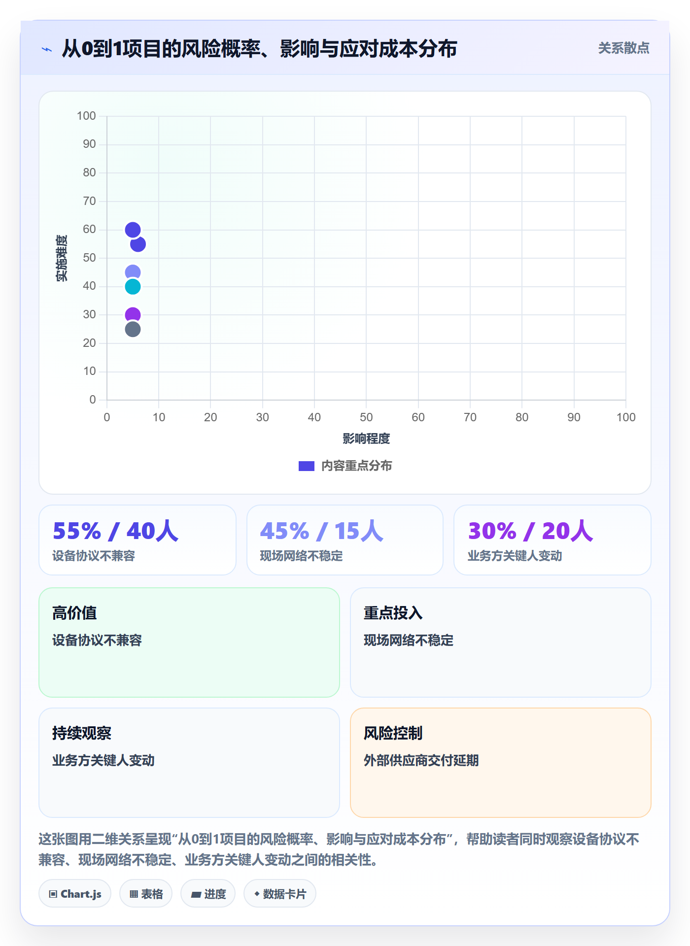 项目计划怎么做?项目负责人最佳实践:项目规划从0到1