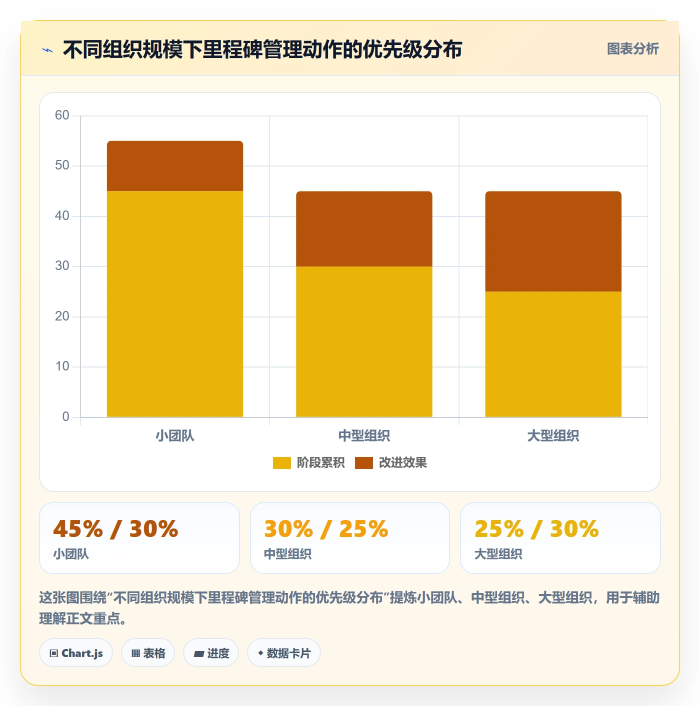 里程碑关键节点教程：项目经理入门指南，避坑指南