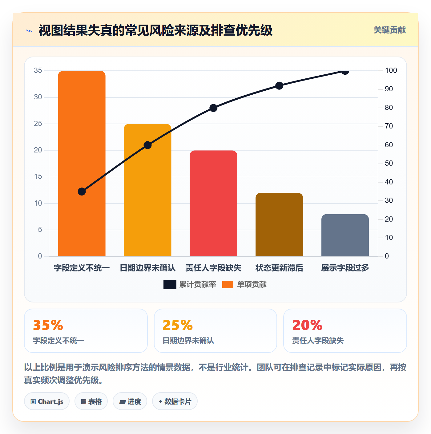 筛选实操方法：企业管理者提升列表视图效率的入门指南方法与模板