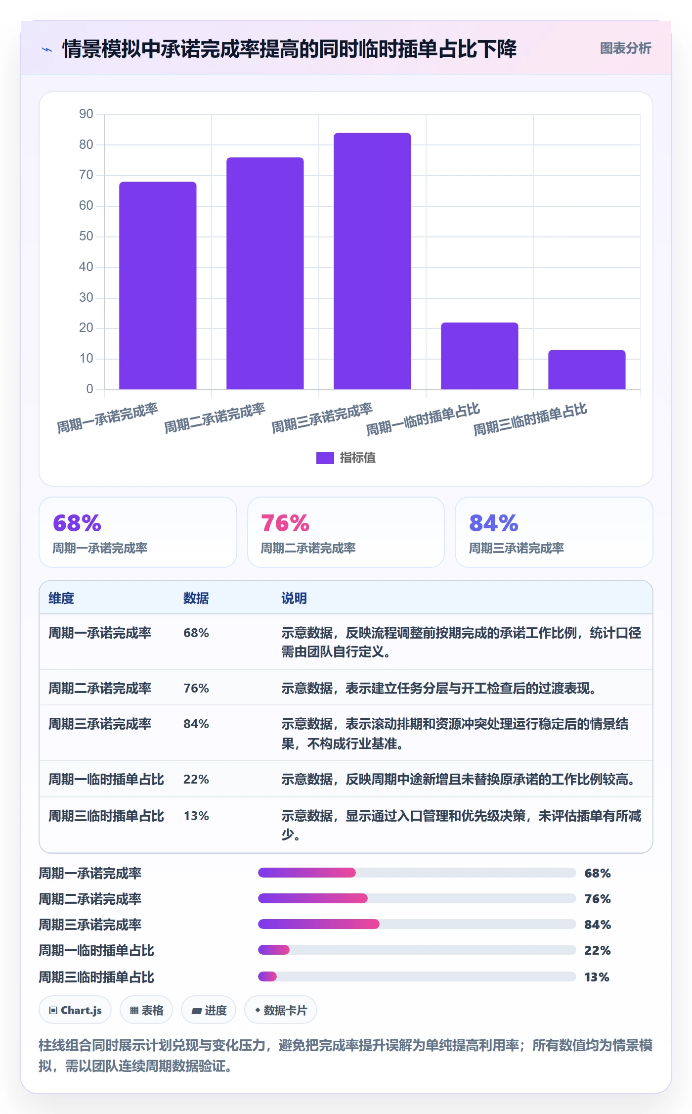 资源负载如何做好产能?实施团队落地方案与操作步骤