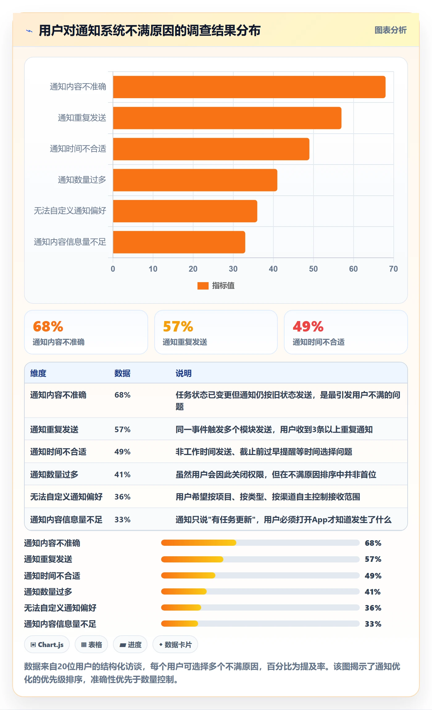 消息通知管理方法大全:产品经理任务提醒入门指南落地清单
