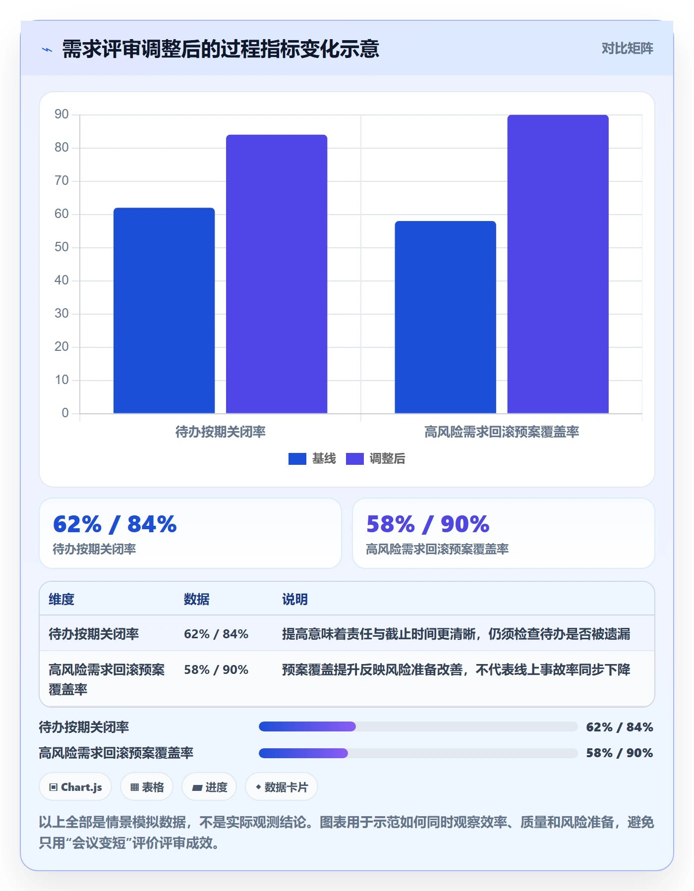 需求管理需求评审教程：研发团队入门指南，避坑指南