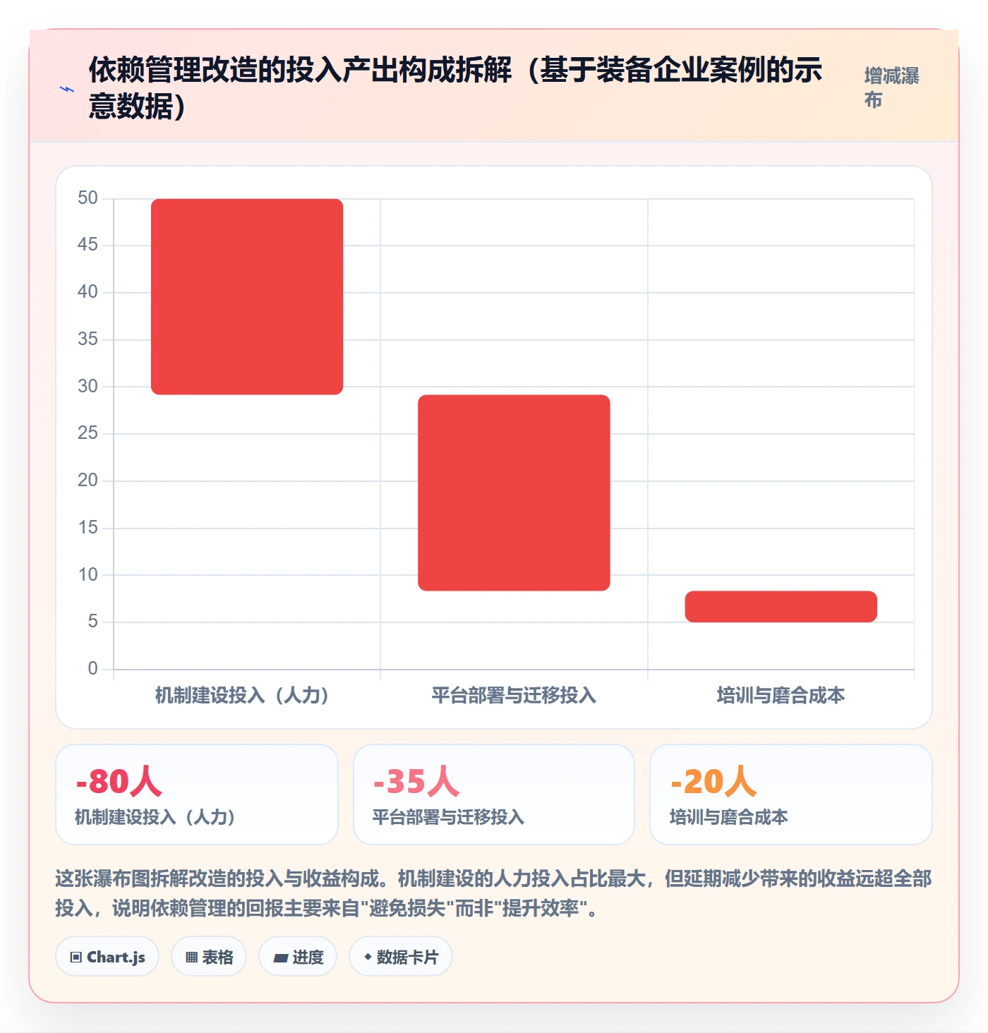 依赖关系落地方案:企业管理者开展任务依赖的协同管理案例解析