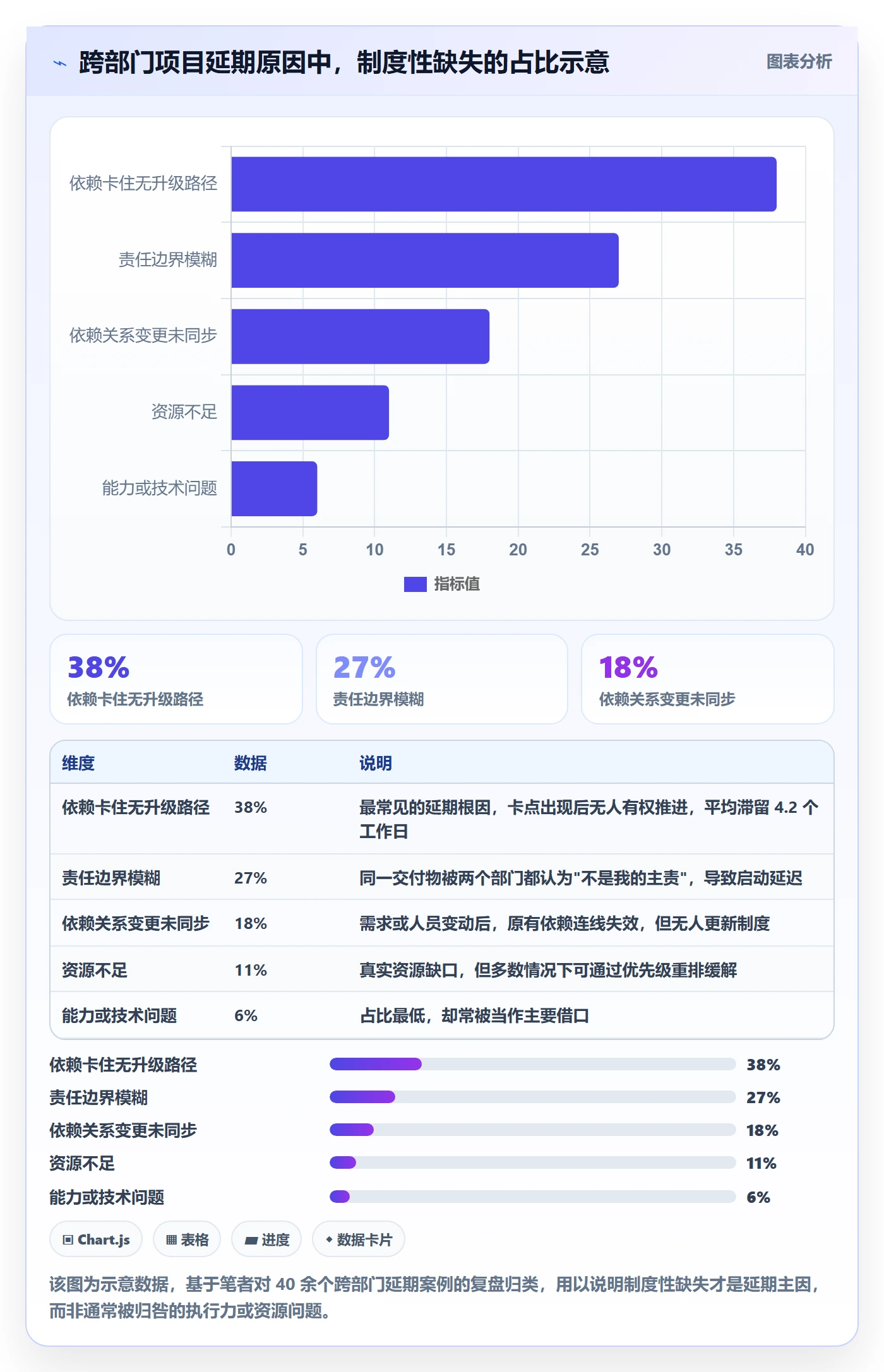 SF落地方案：管理层开展任务依赖的制度设计案例解析