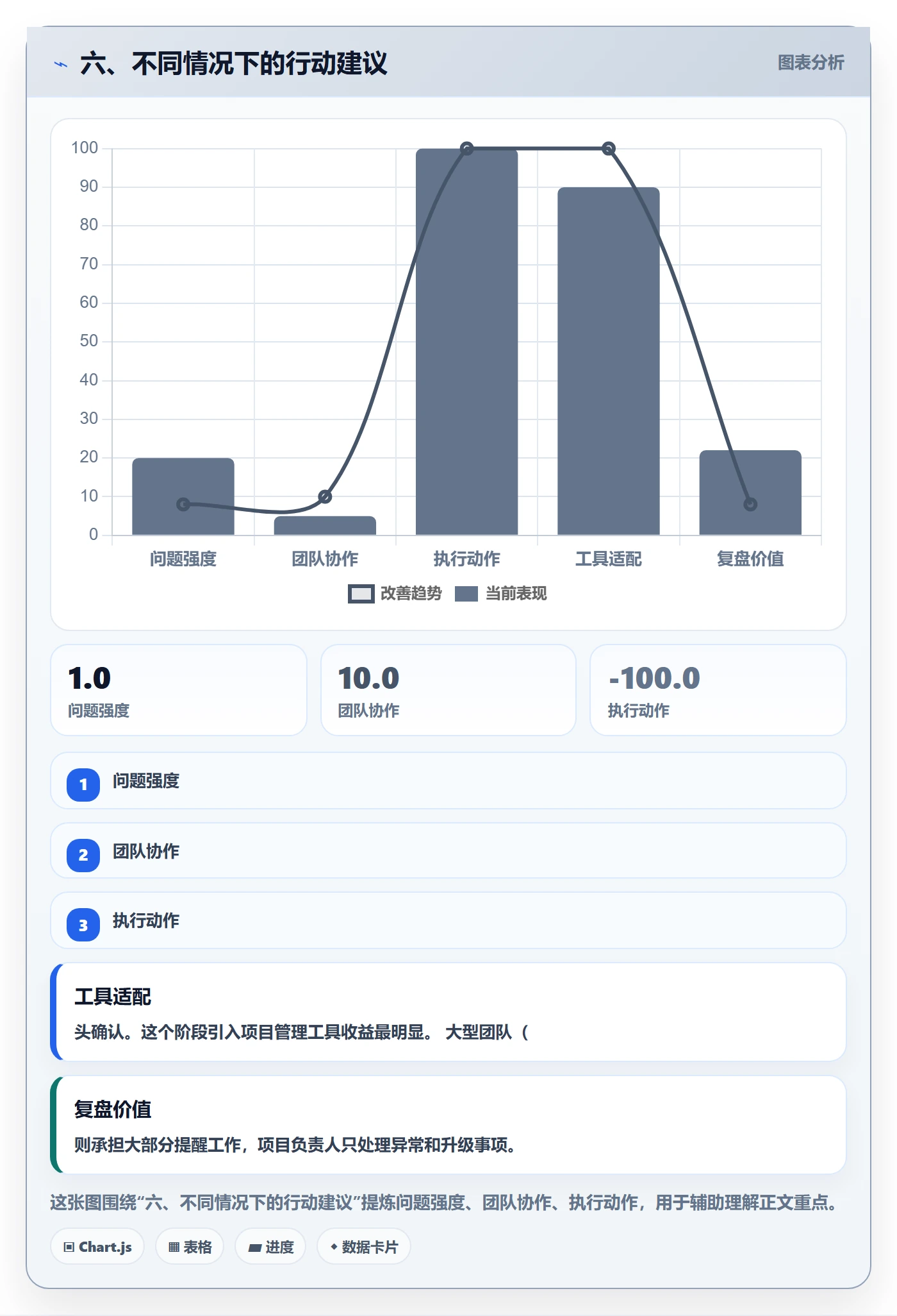 六、不同情况下的行动建议