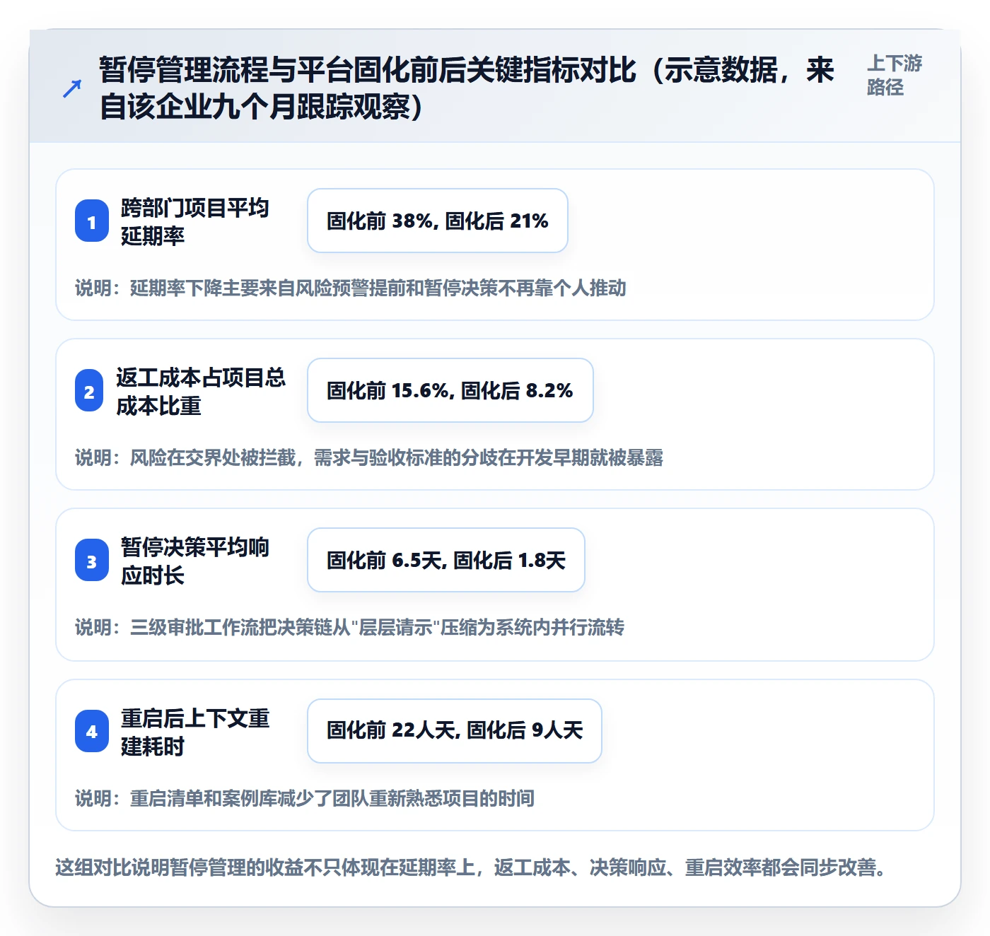 暂停管理指南：跨部门团队如何做好任务执行，风险控制全流程