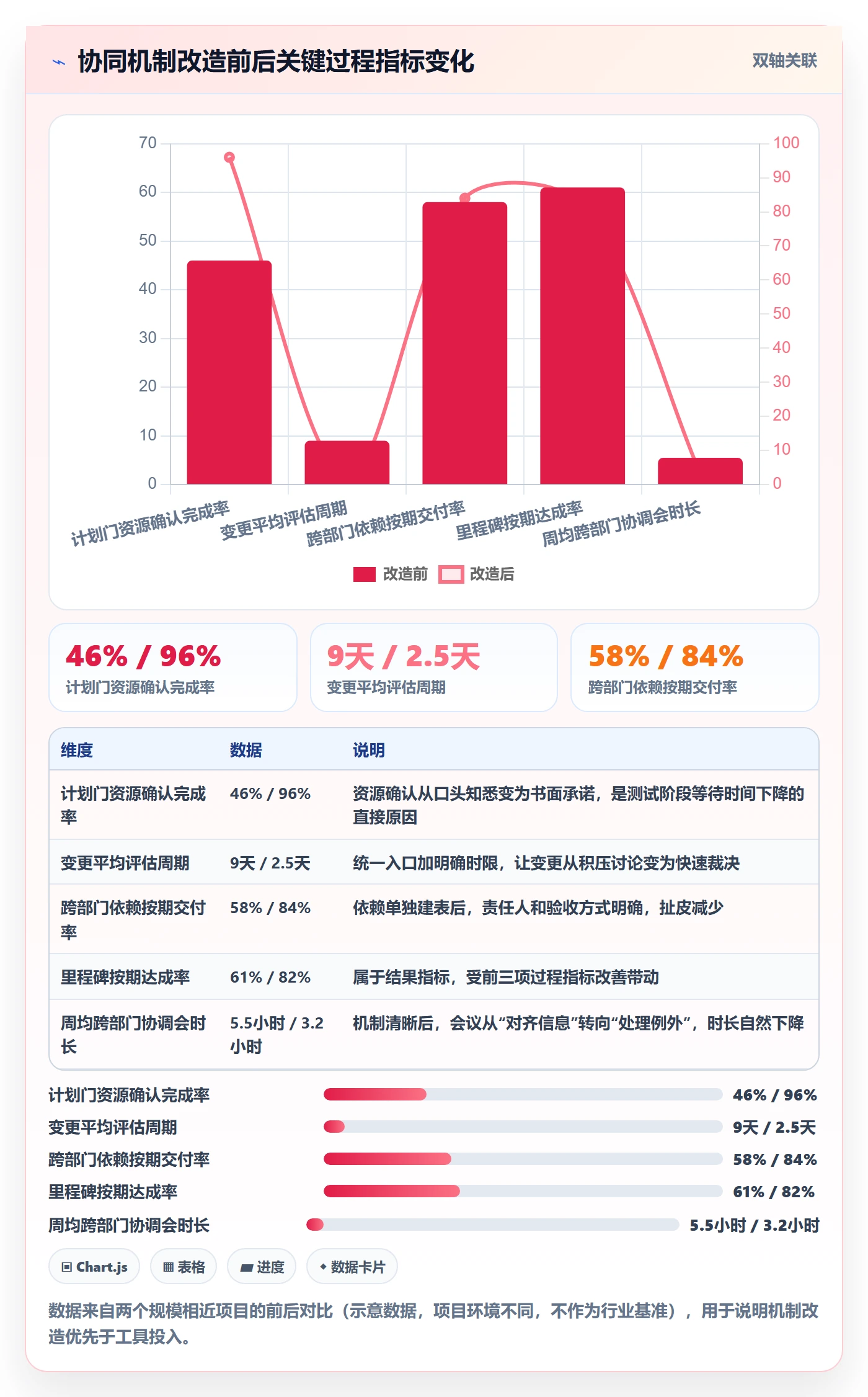 项目规划实施计划全流程:PMO协同管理与一文讲清