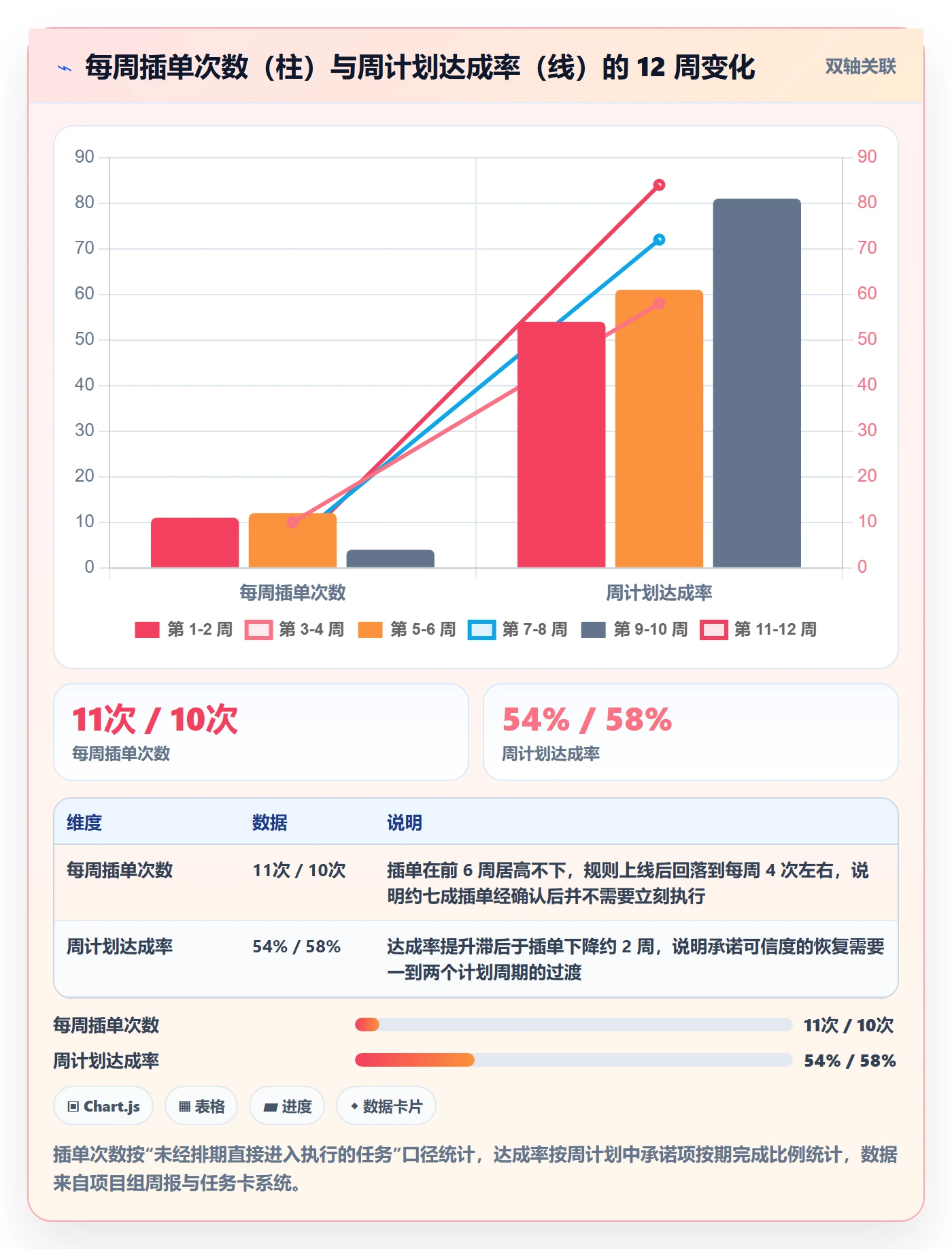 完成实操方法：项目成员提升任务执行效率的实操方法方法与模板