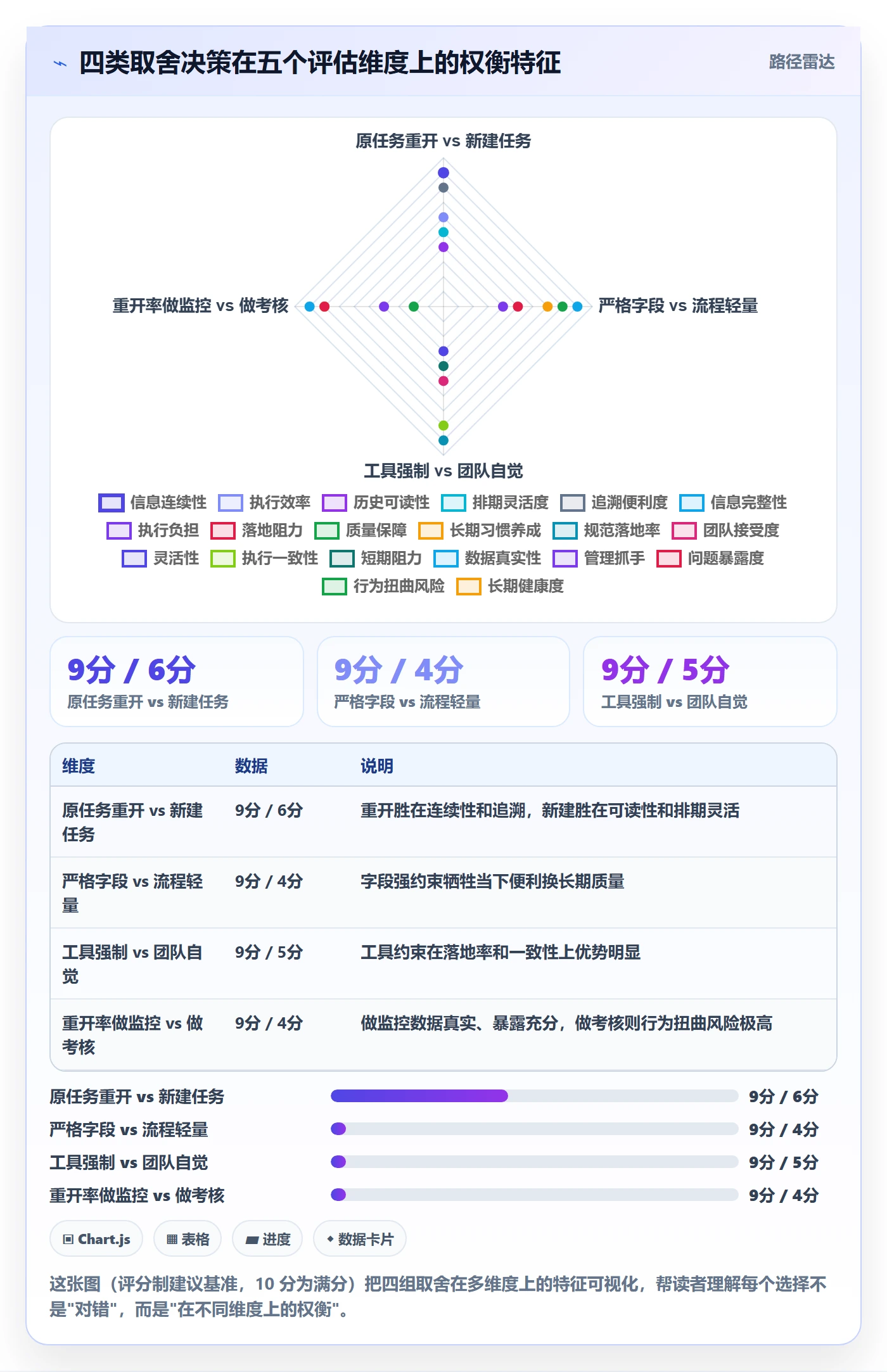 任务执行如何做好重开?项目成员实操方法与操作步骤