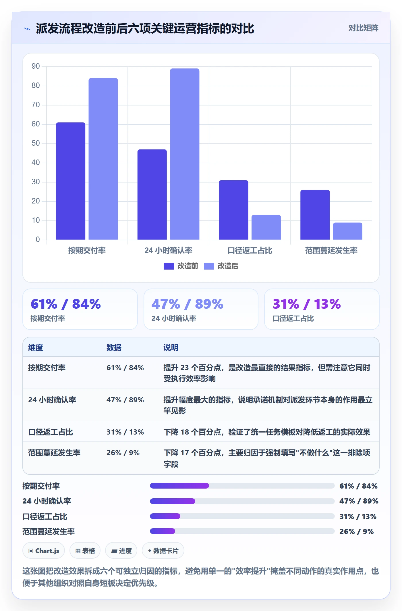 派发管理方法大全:跨部门团队任务分派流程优化落地清单