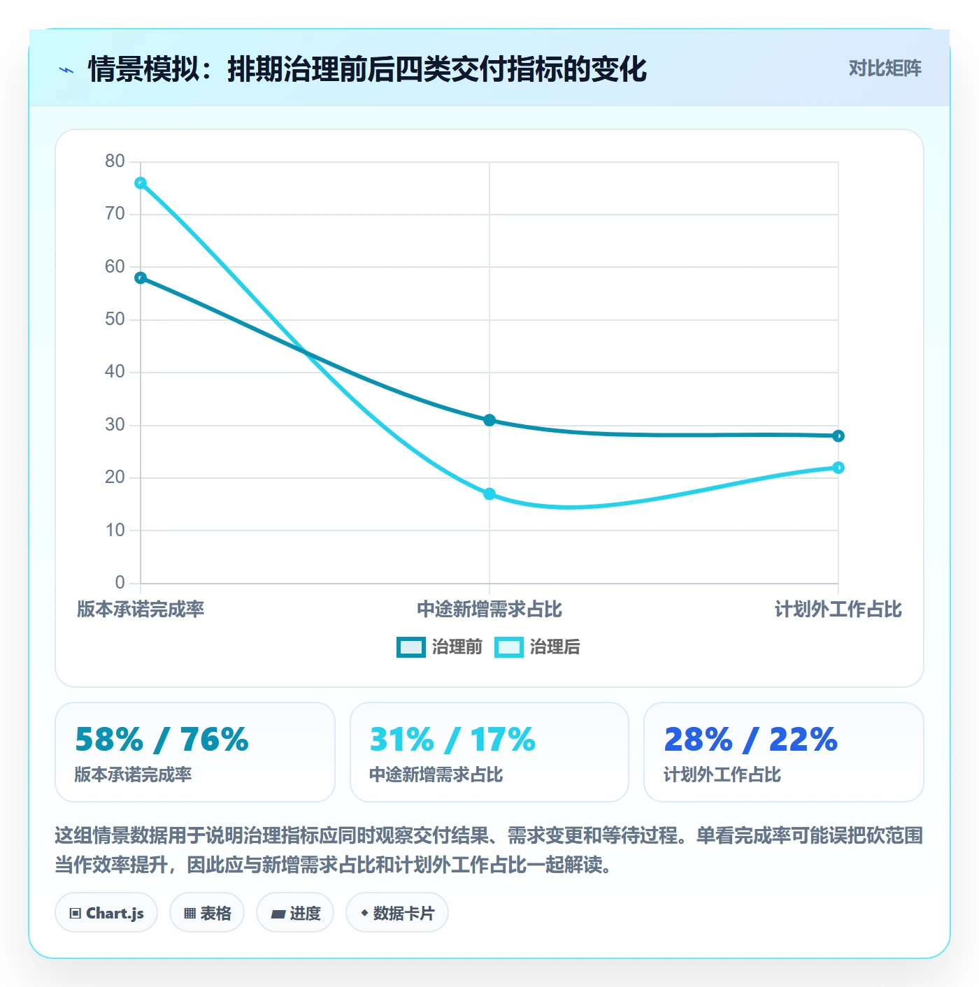 需求排期怎么做？企业管理者最佳实践：需求排期从0到1
