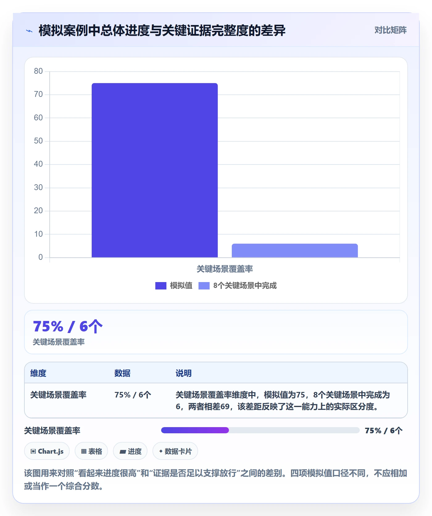 版本管理版本状态教程:管理层风险控制,避坑指南