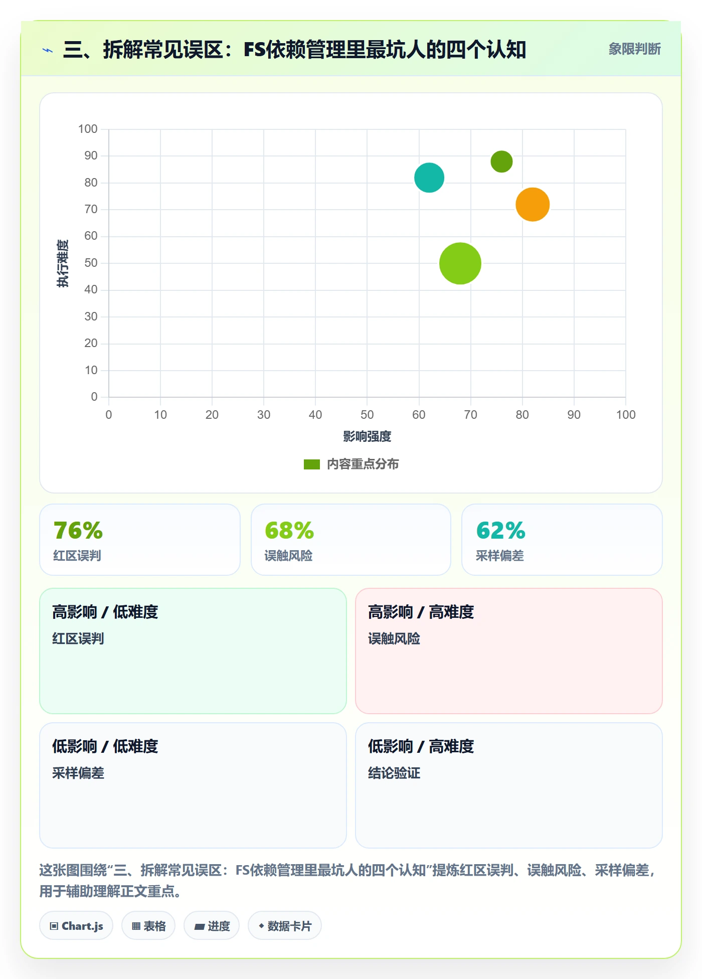 三、拆解常见误区:FS依赖管理里最坑人的四个认知