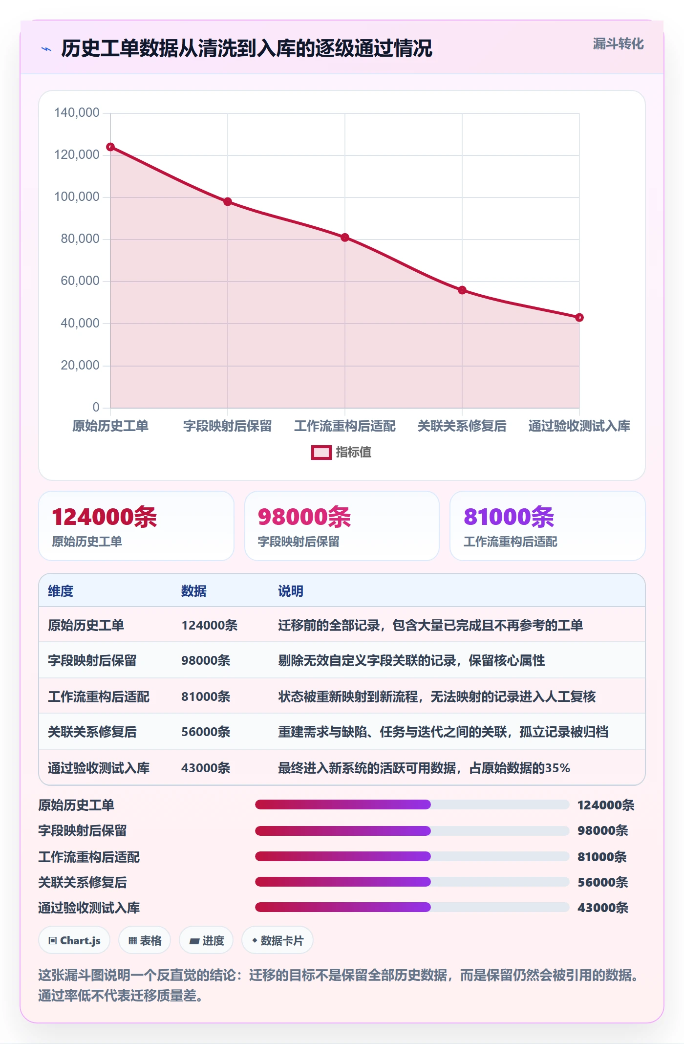 项目计划最佳实践:项目经理项目规划风险控制,常见问题