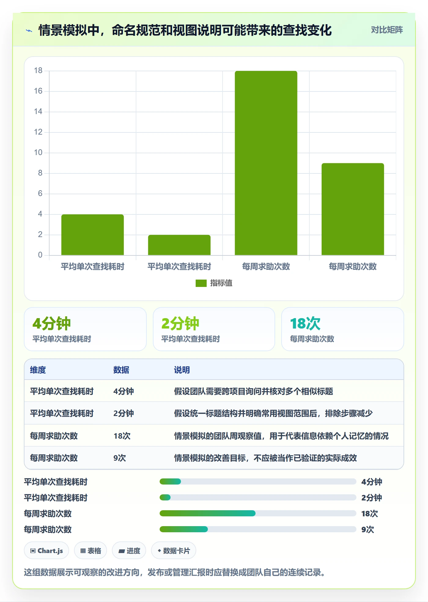 列表视图搜索教程:项目负责人入门指南,避坑指南