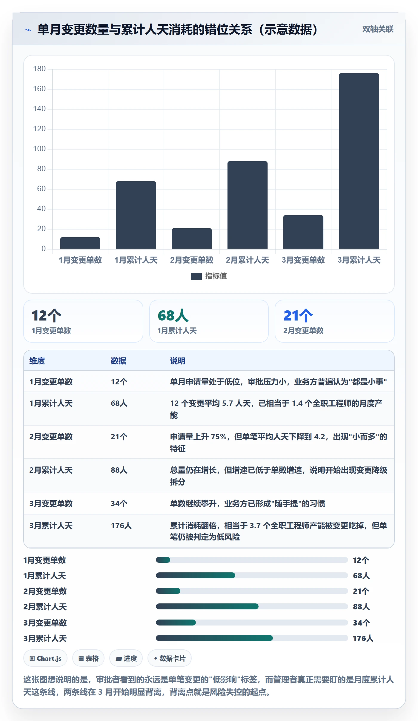 范围变更流程与规范：企业管理者项目范围风险控制关键指标