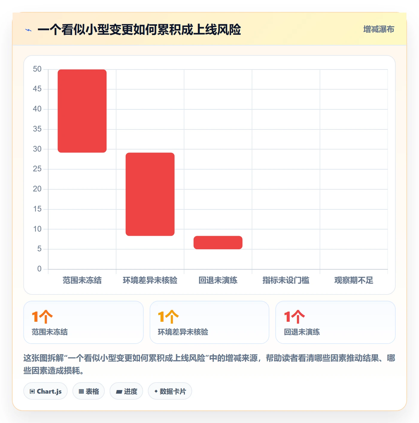 发布管理如何做好上线?项目负责人落地方案与操作步骤